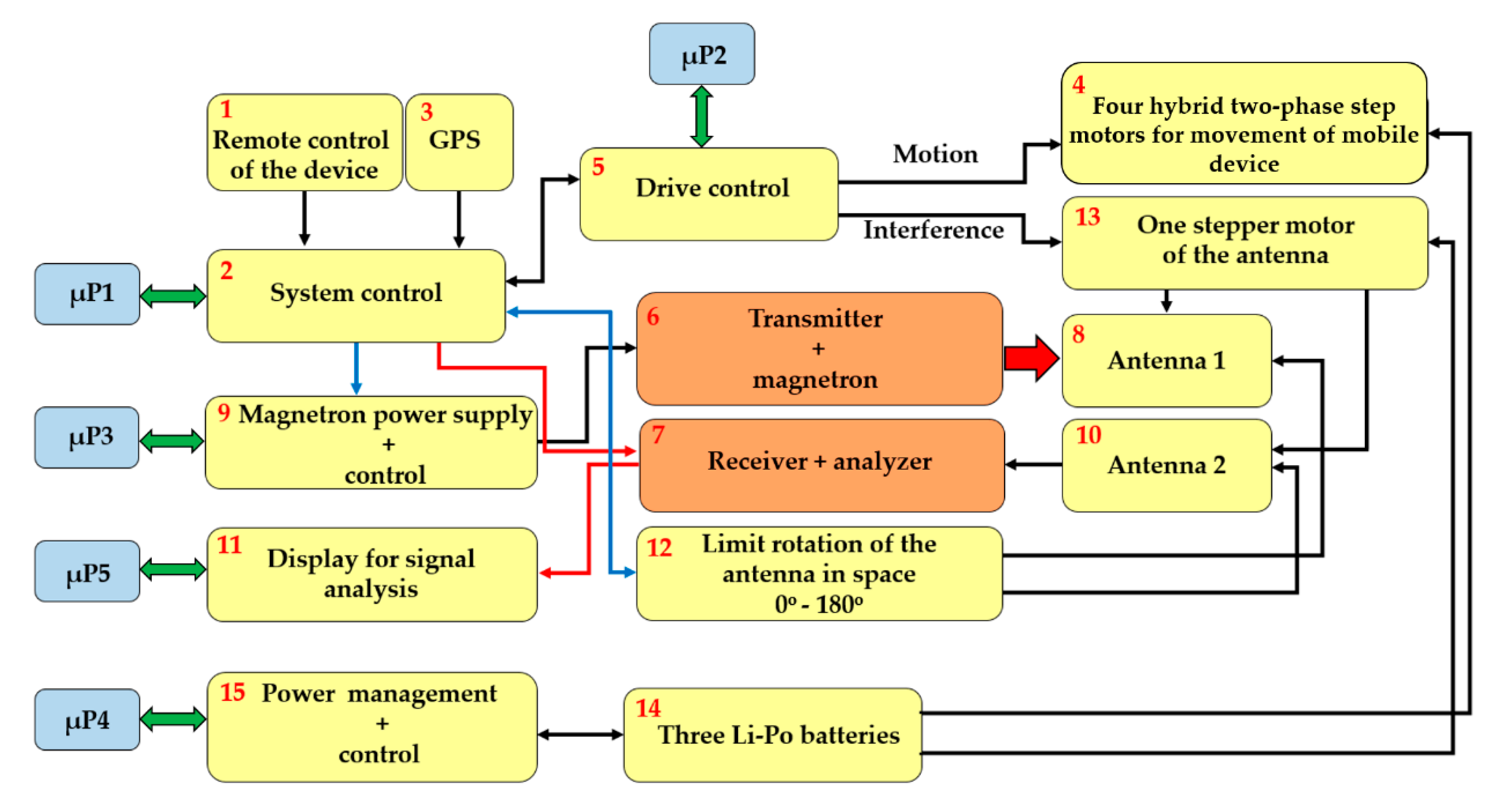 Sensors 20 06309 g002
