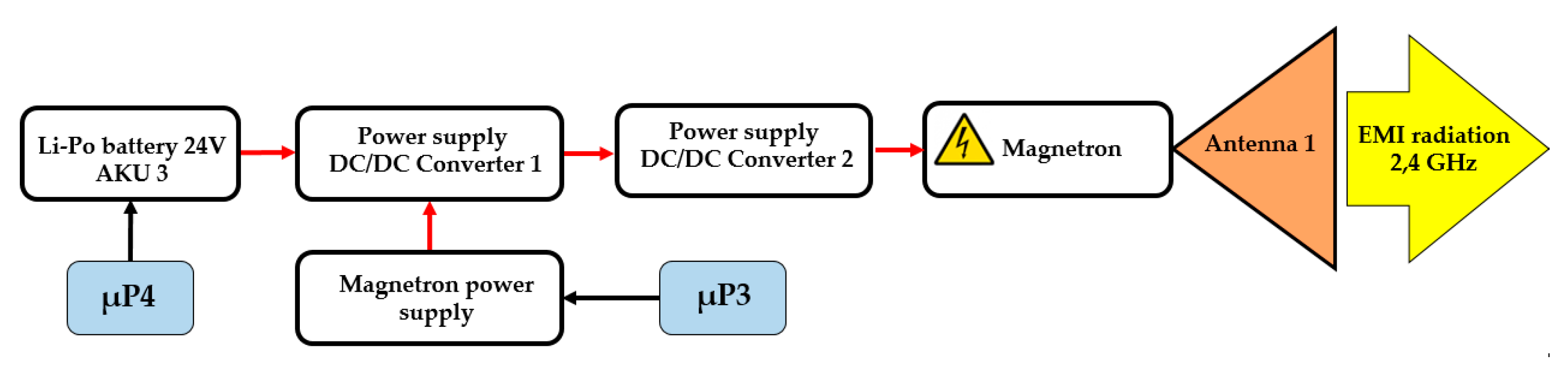 Sensors 20 06309 g005