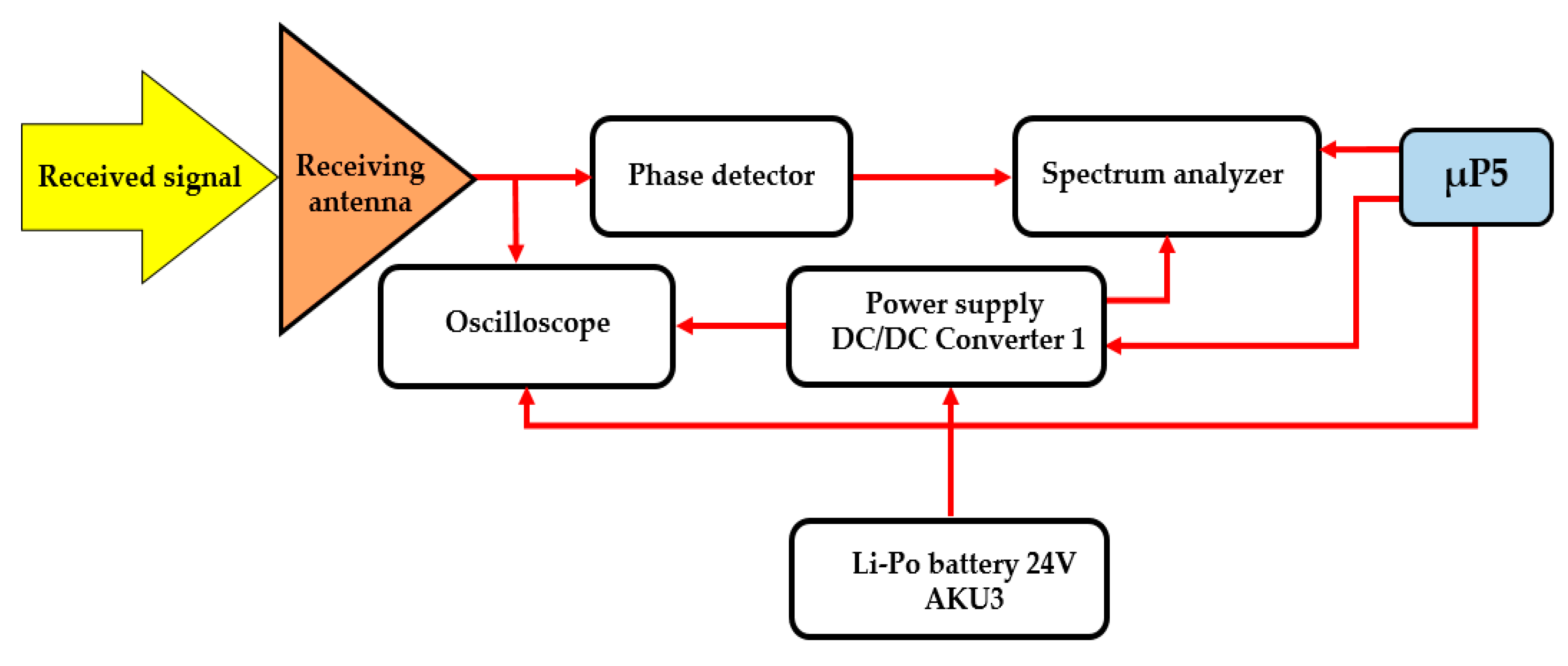 Sensors 20 06309 g012