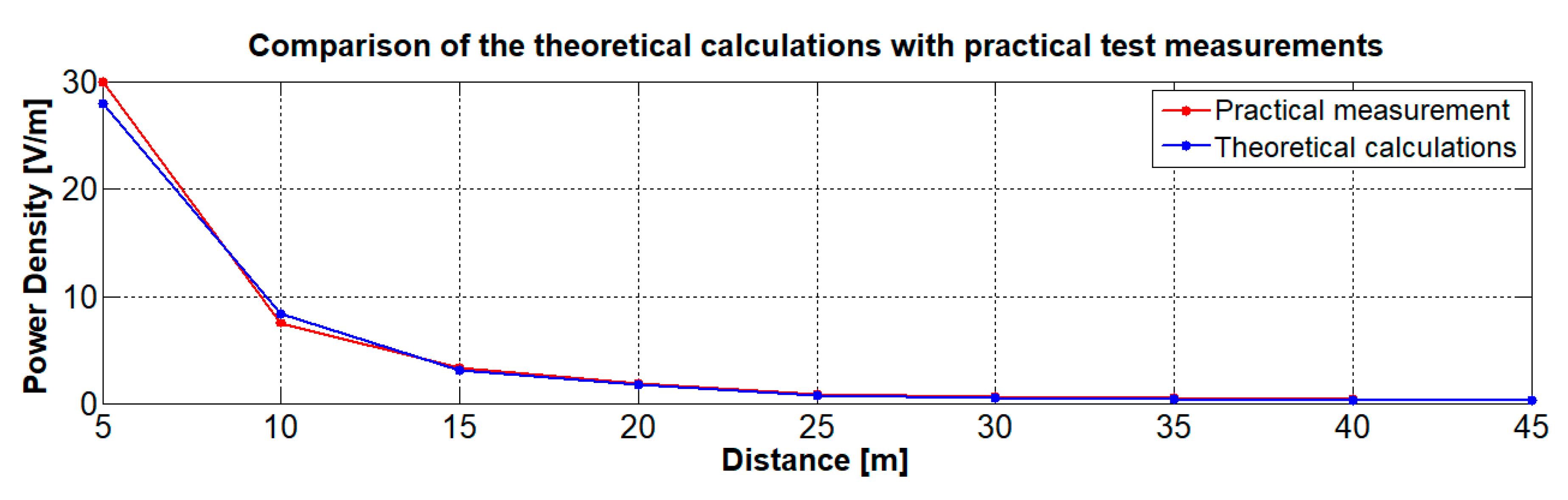 Sensors 20 06309 g016