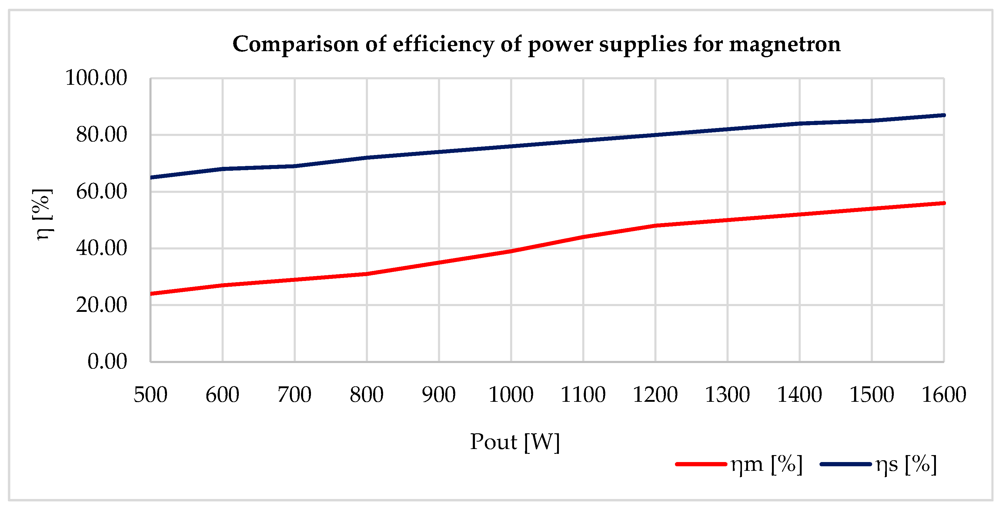 Sensors 20 06309 g024
