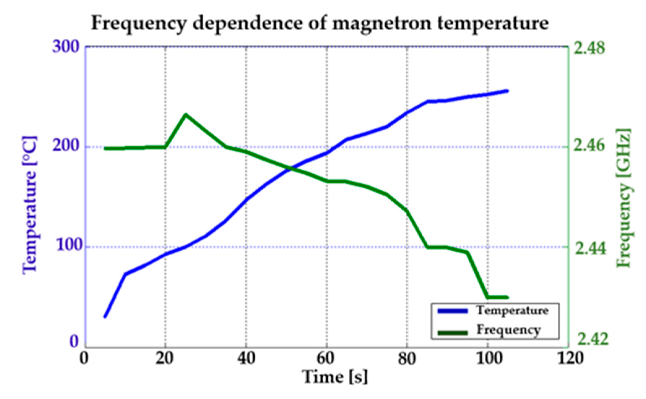 Sensors 20 06309 g029