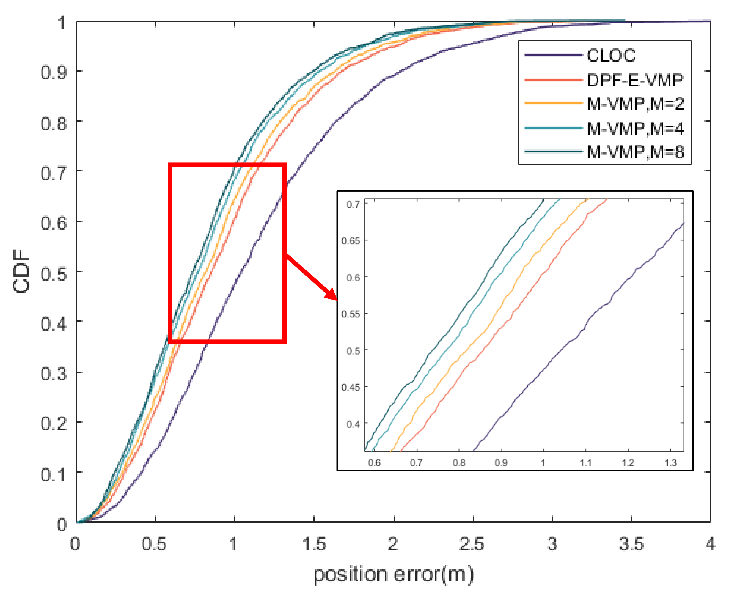 Sensors 20 06315 g006