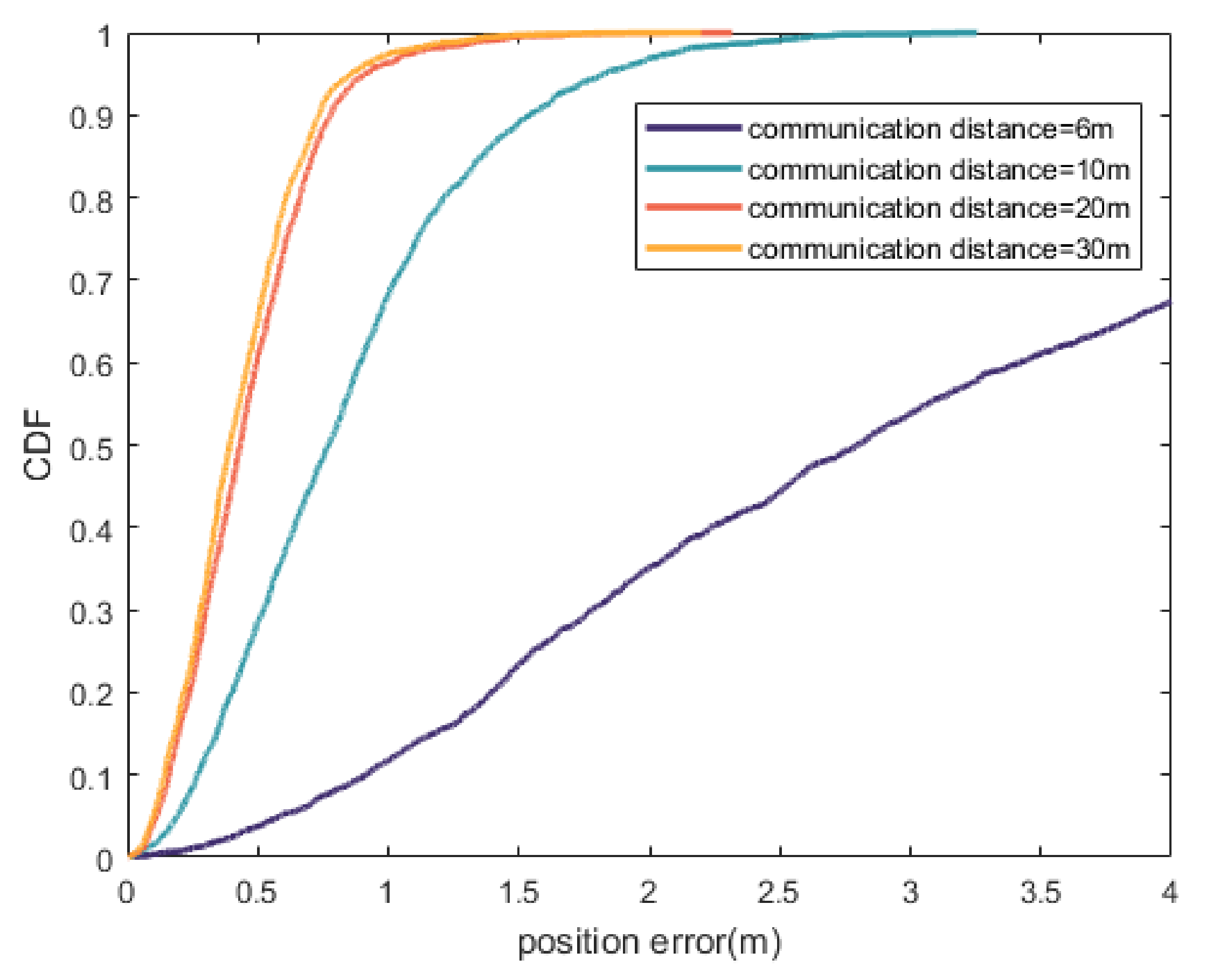 Sensors 20 06315 g007