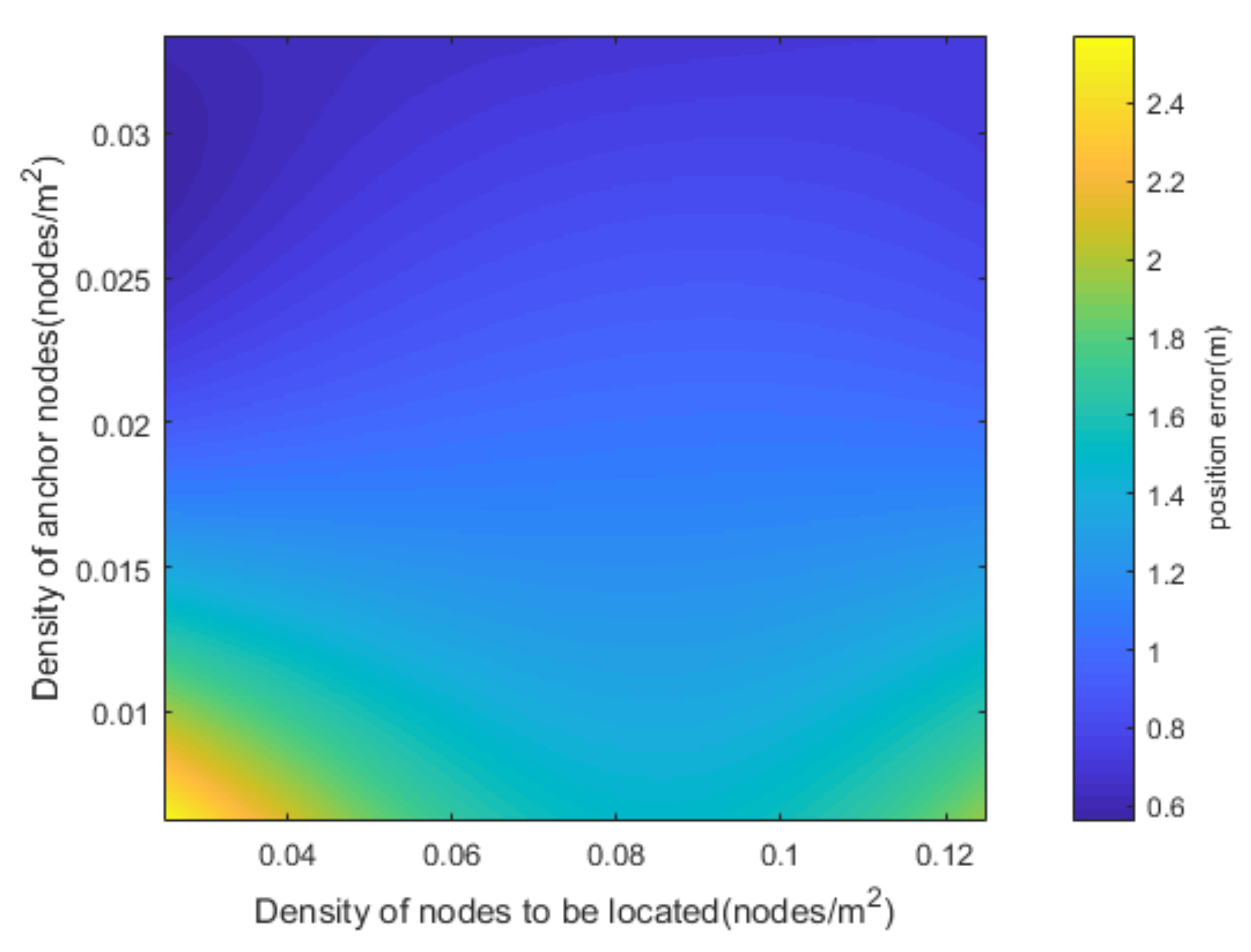 Sensors 20 06315 g008