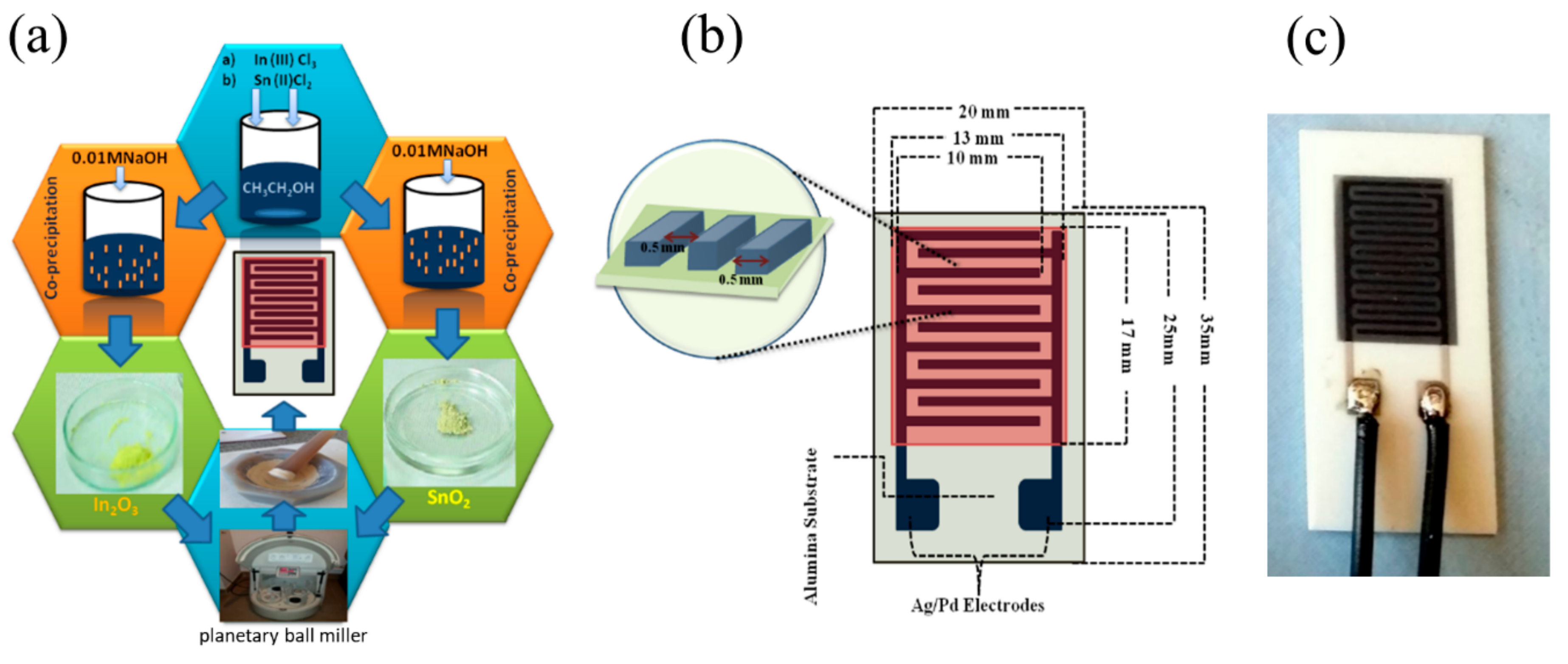 Sensors 20 06323 g001 Sensors 20 06323 g001