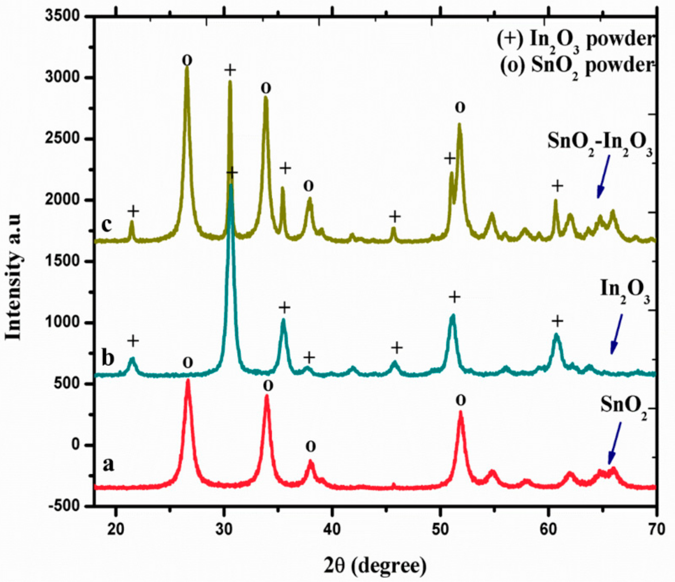Sensors 20 06323 g002 Sensors 20 06323 g002