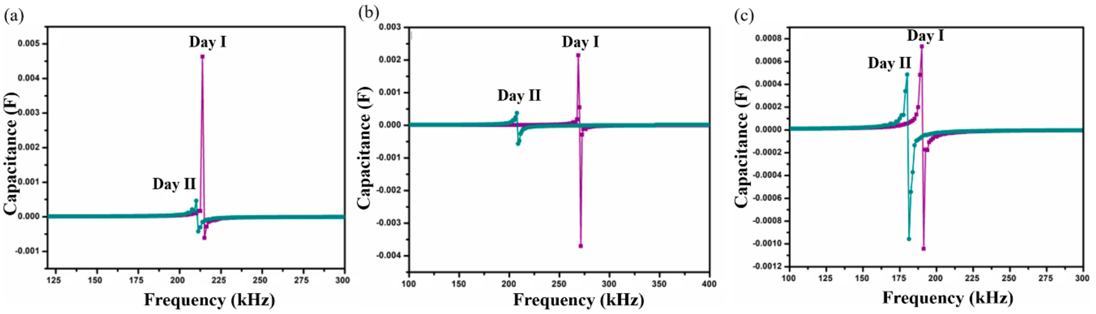 Sensors 20 06323 g006 Sensors 20 06323 g006