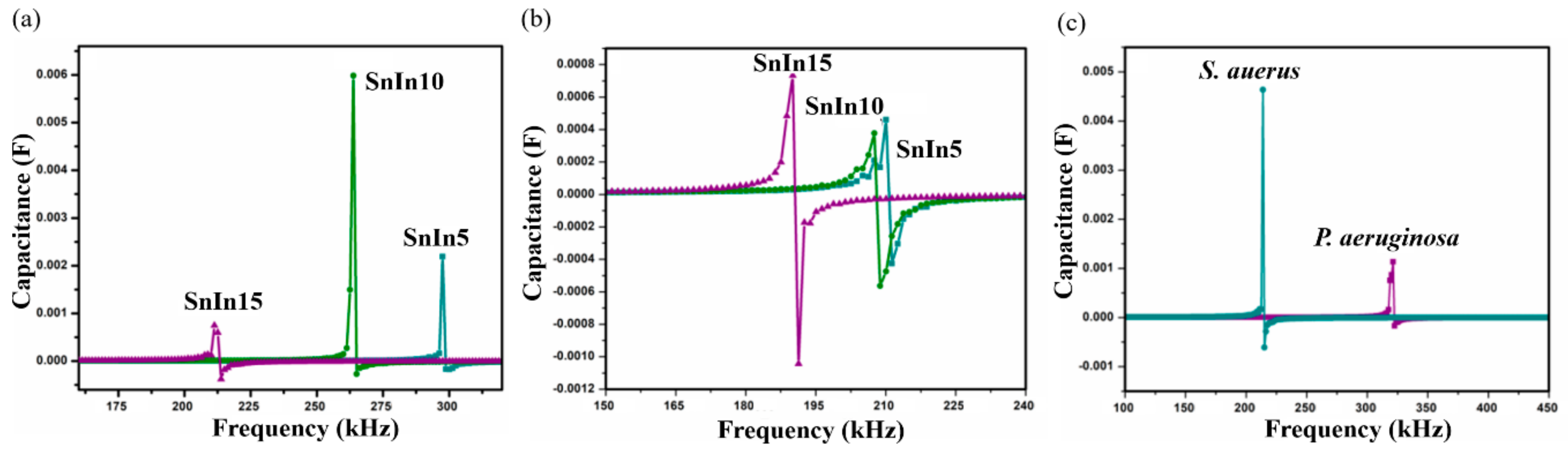 Sensors 20 06323 g007 Sensors 20 06323 g007