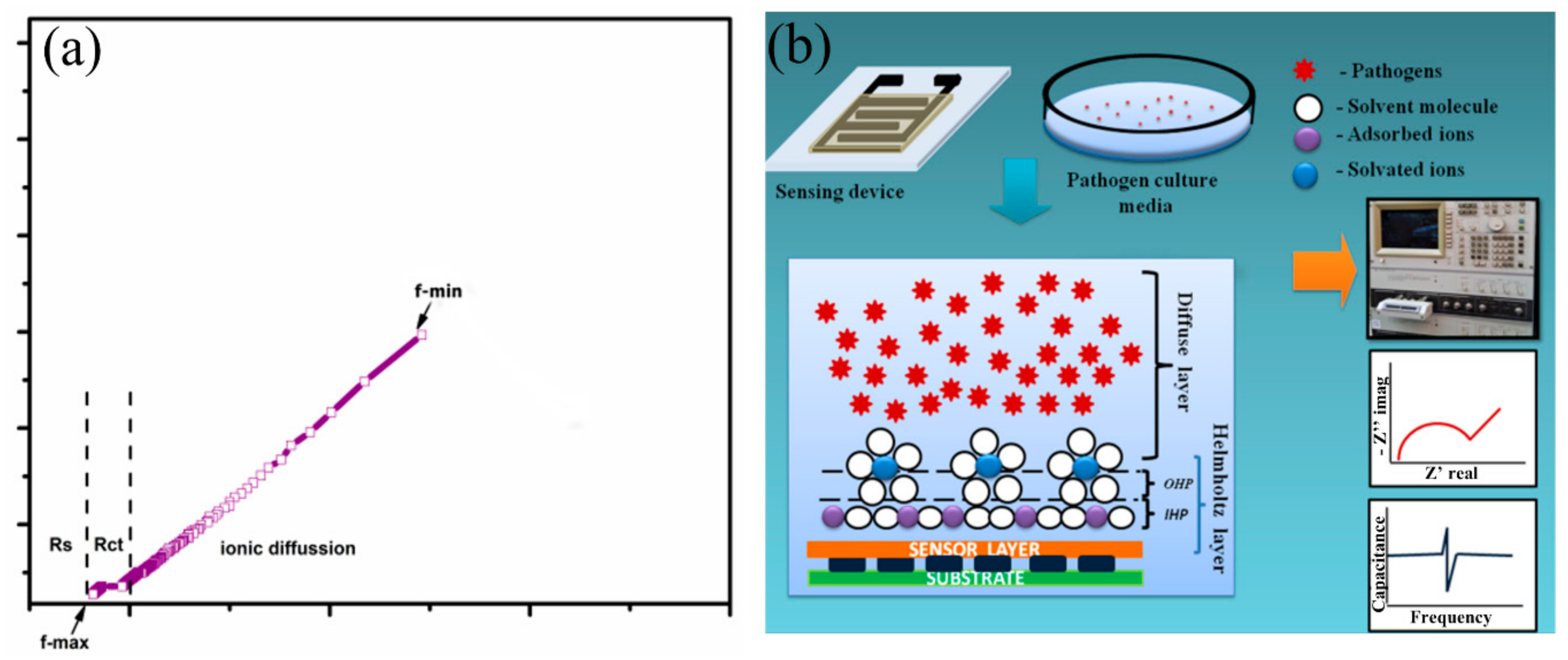 Sensors 20 06323 g008 Sensors 20 06323 g008