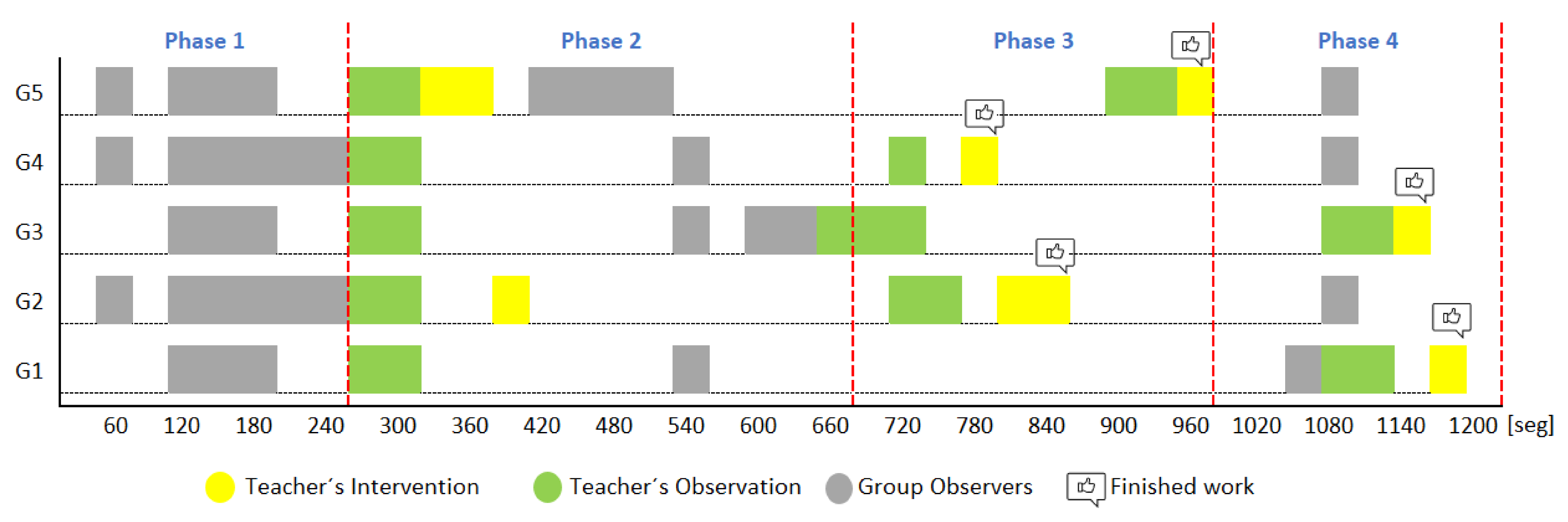 Sensors 20 06337 g007