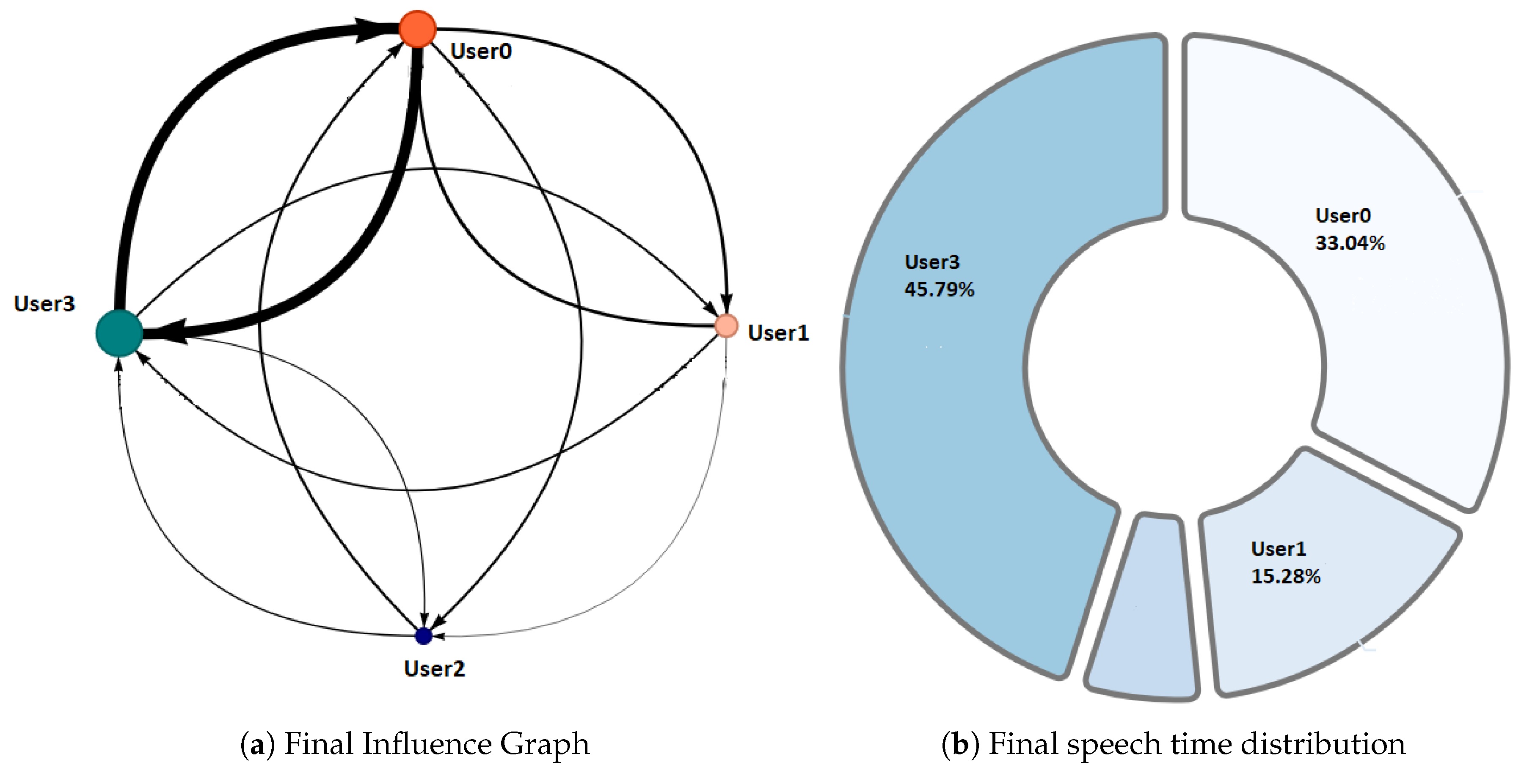 Sensors 20 06337 g010