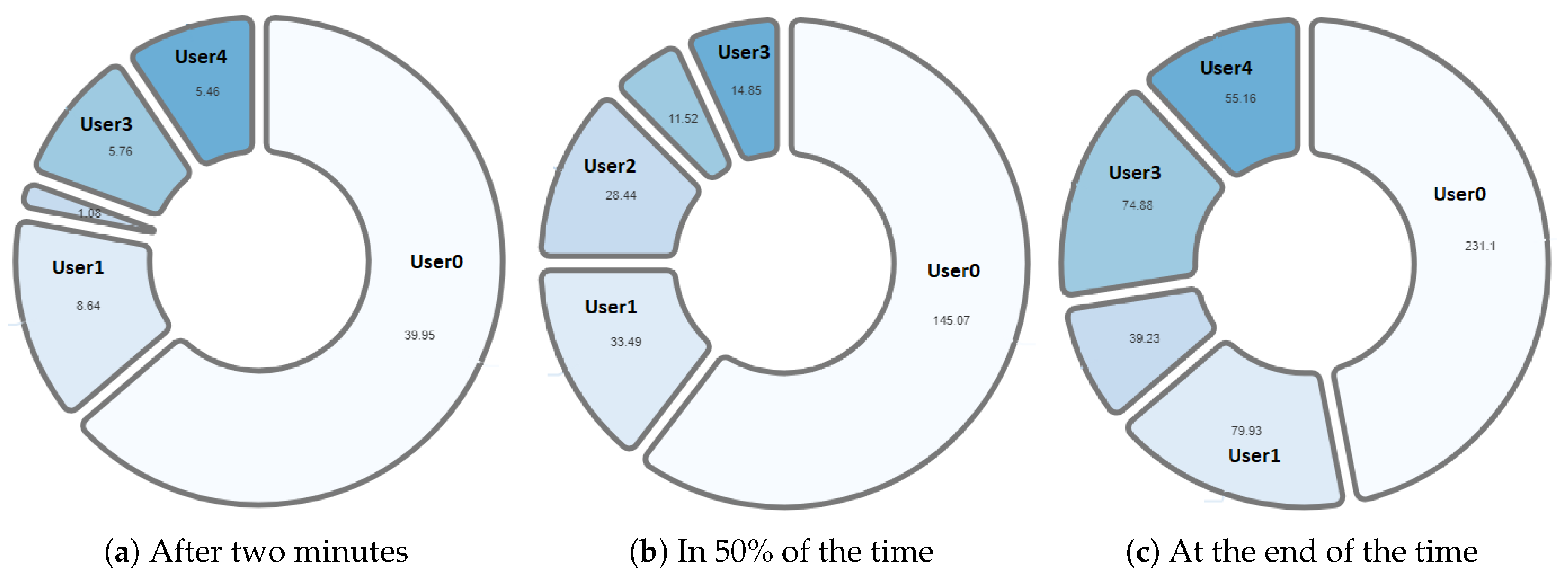 Sensors 20 06337 g018