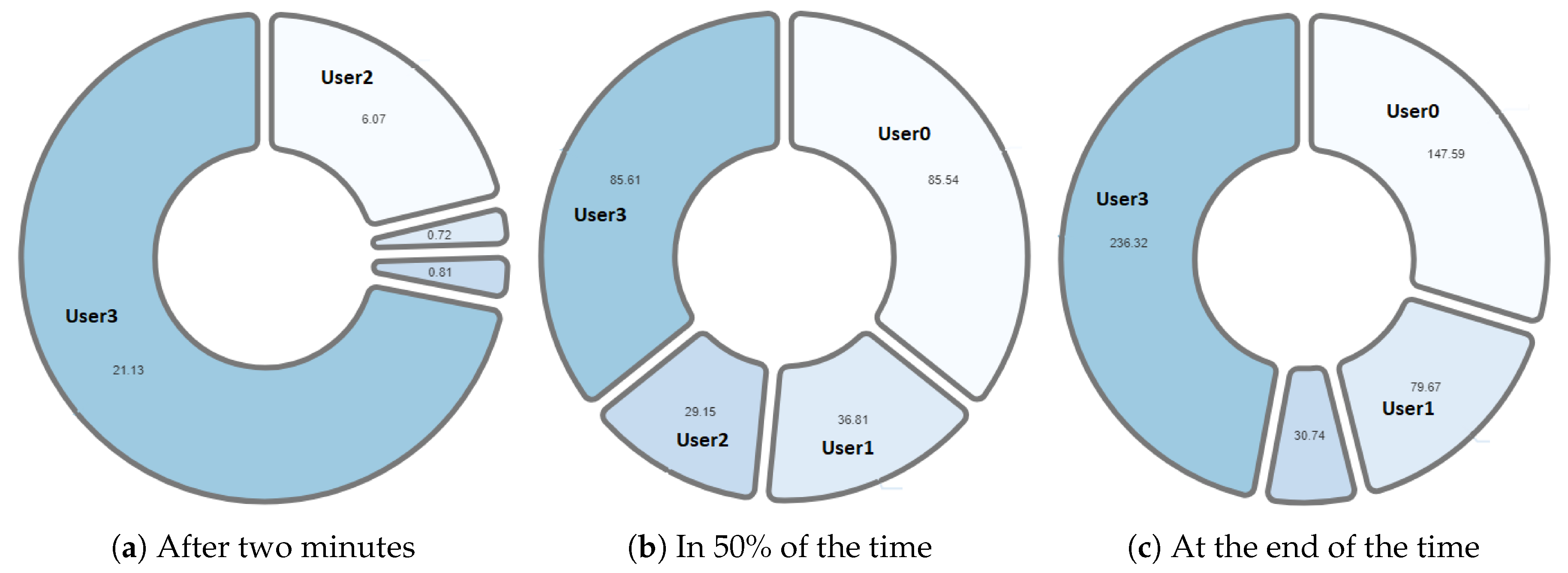 Sensors 20 06337 g019