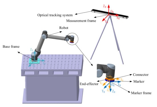 Sensors | Free Full-Text | Improvement of Robot Accuracy with an Optical  Tracking System | HTML