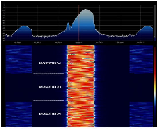 Intro to RTL-SDR for AM/FM, ISM band, LoRa transmission, and satellite  tracking