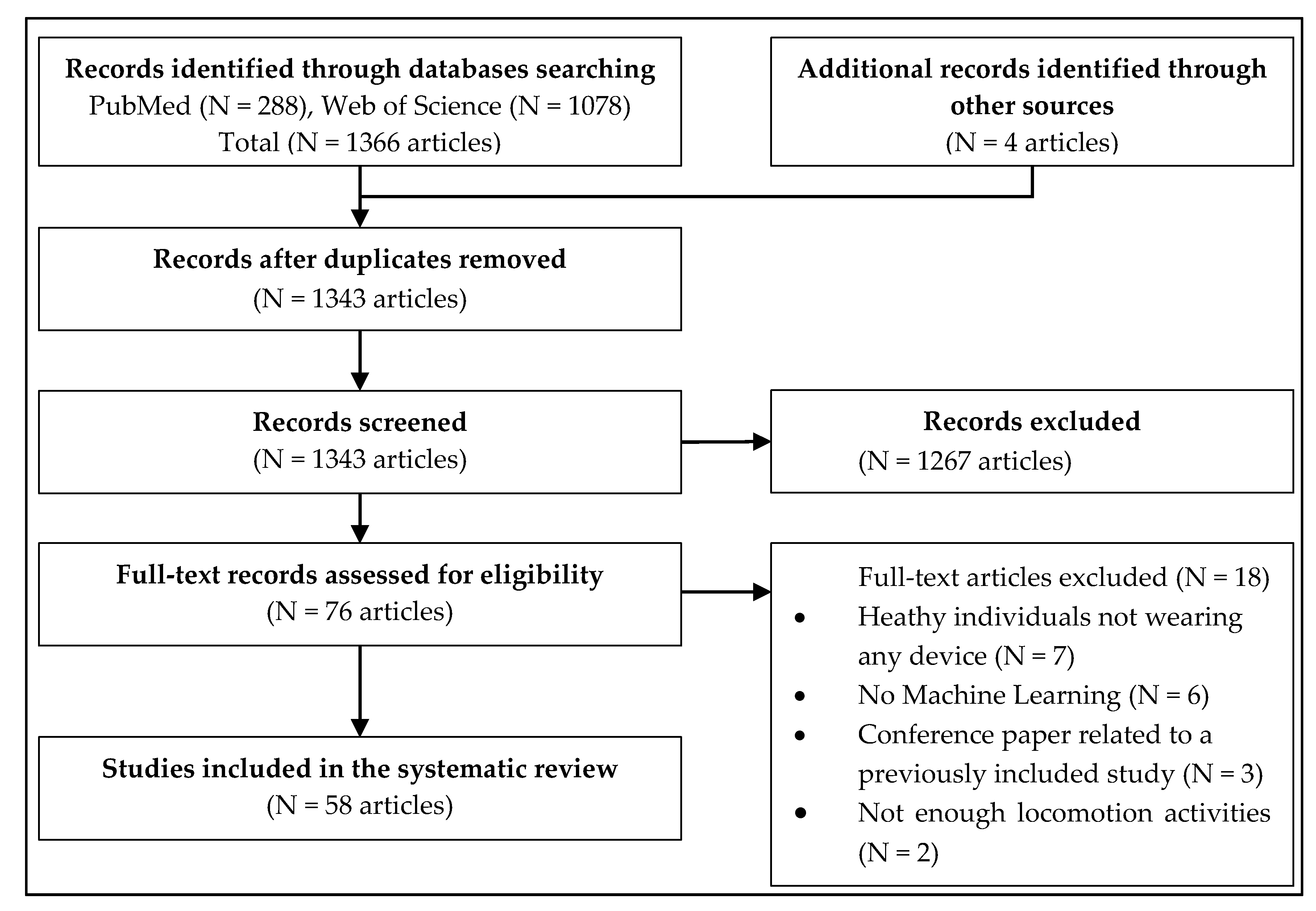 Sensors 20 06345 g001