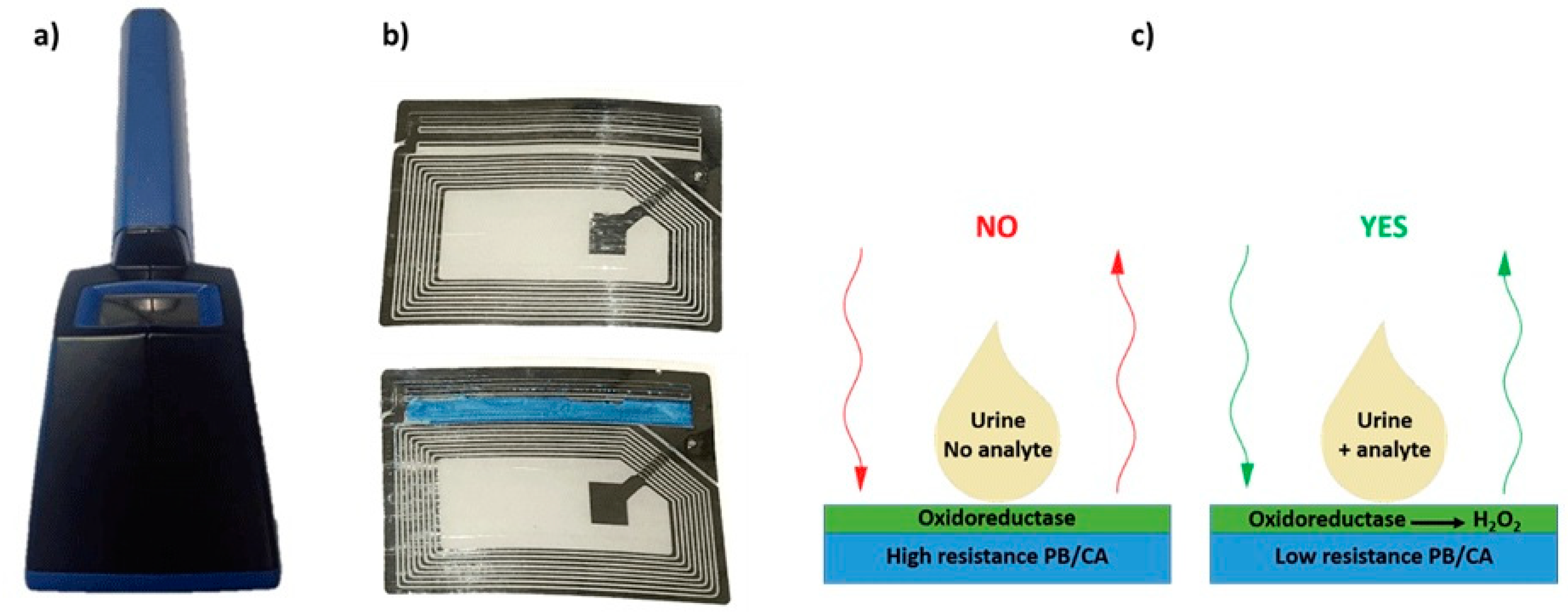 Sensors 20 06352 g008