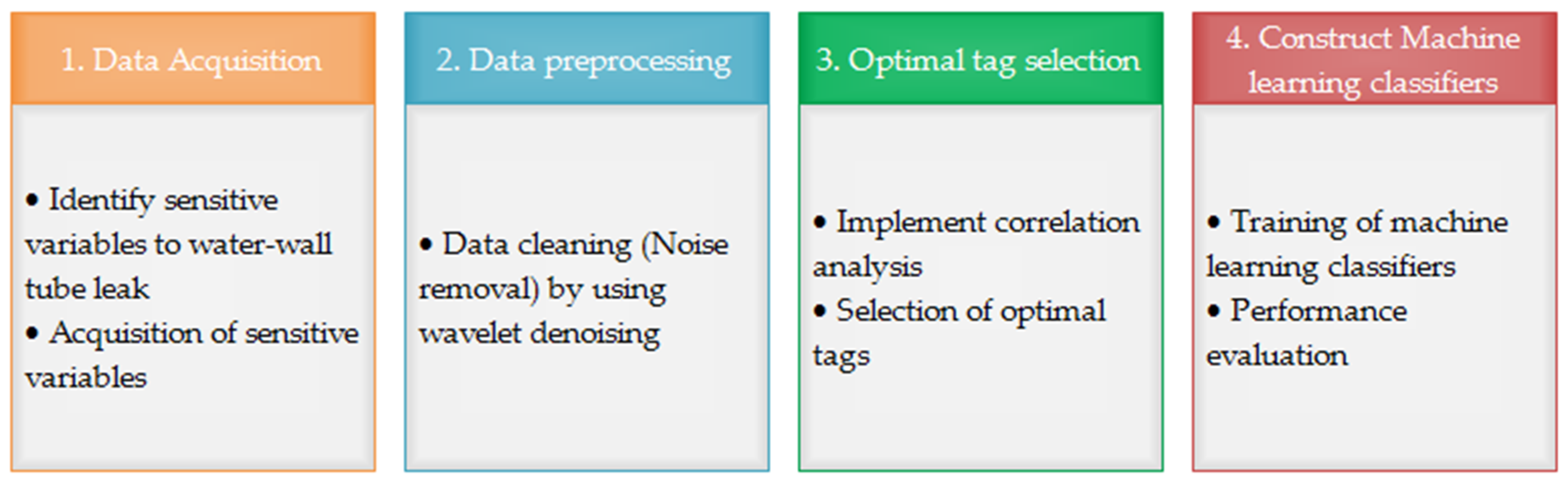 Sensors 20 06356 g003