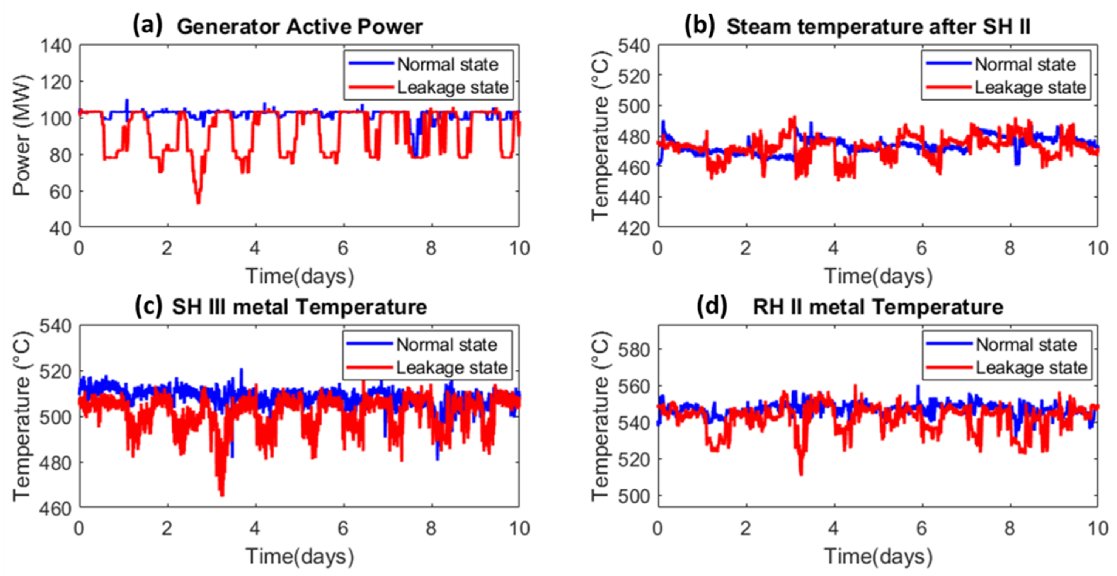 Sensors 20 06356 g006