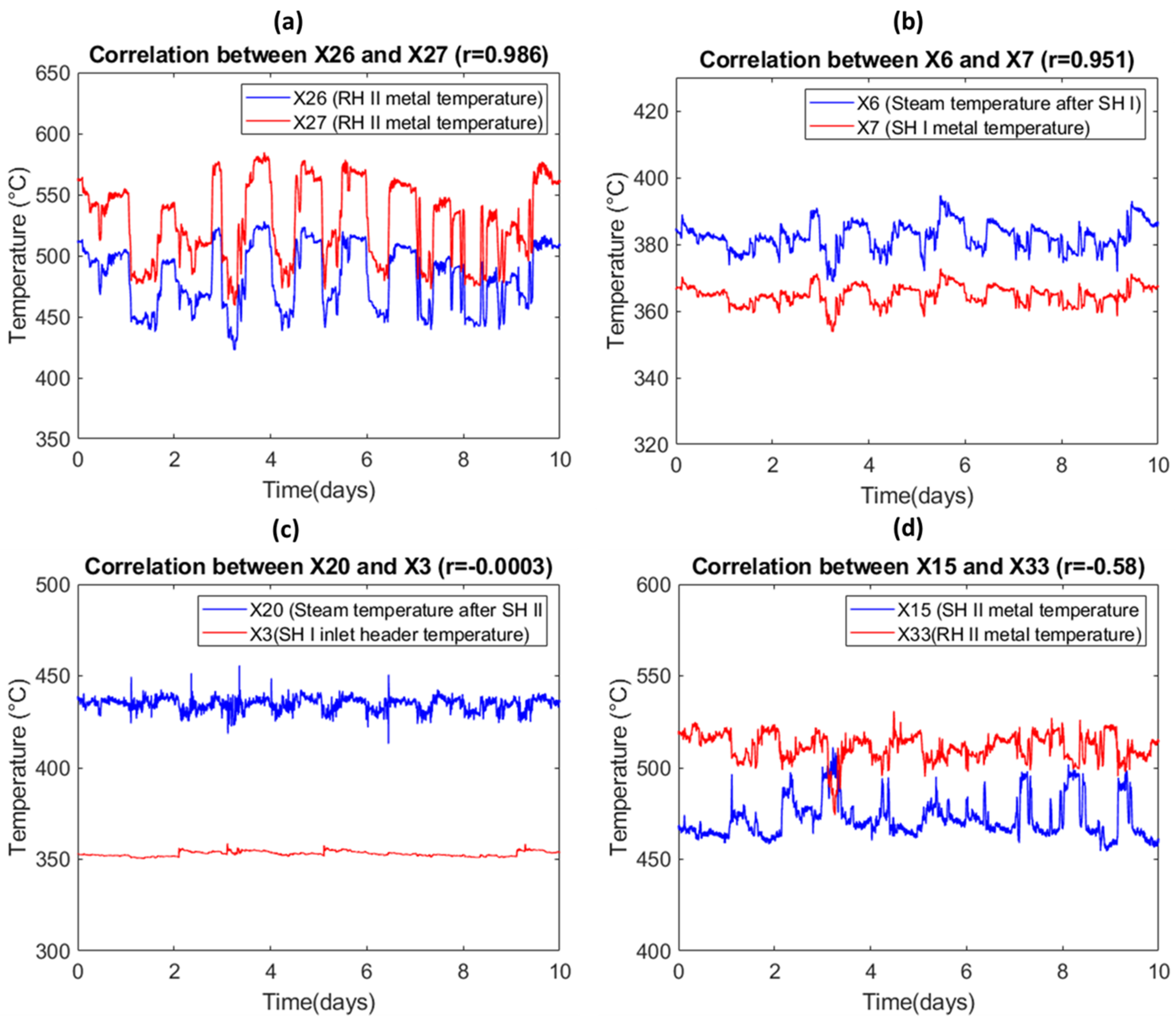 Sensors 20 06356 g009
