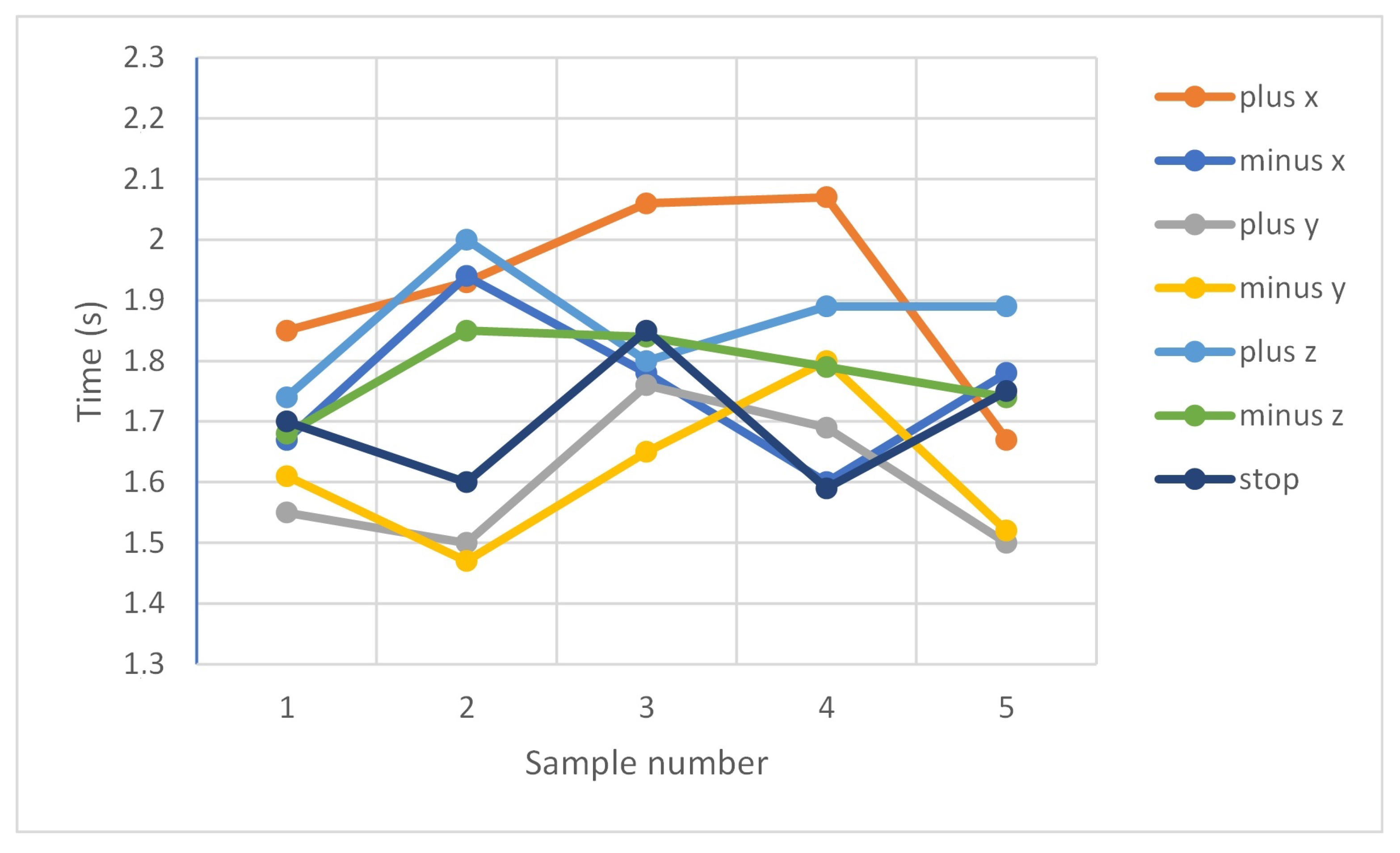 Sensors 20 06358 g008