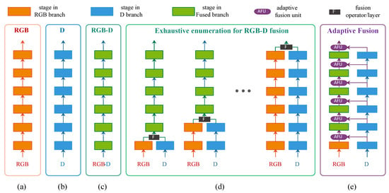 Sensors Special Issue Intelligent Sensors And Computer Vision