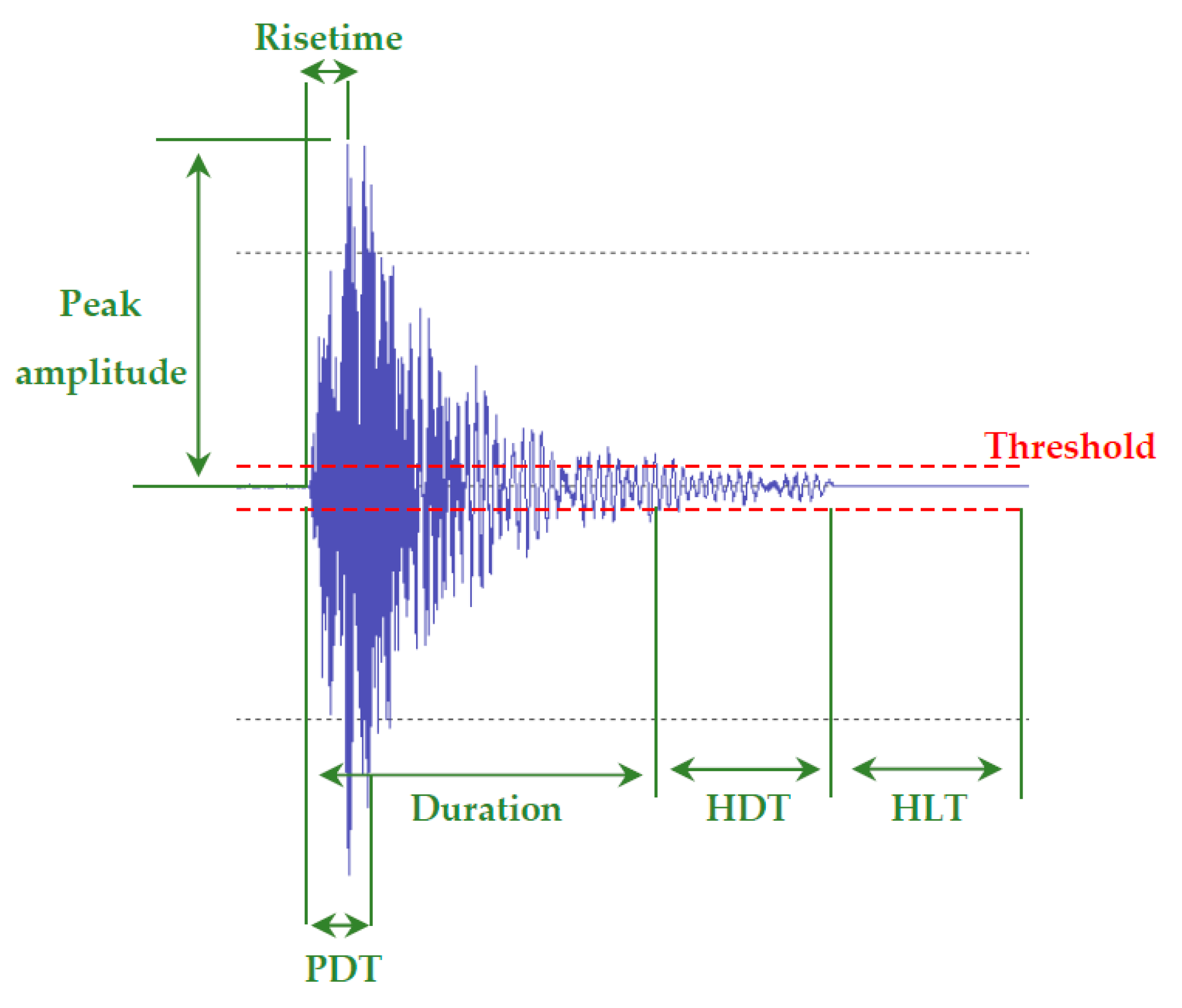 Sensors 20 06369 g002