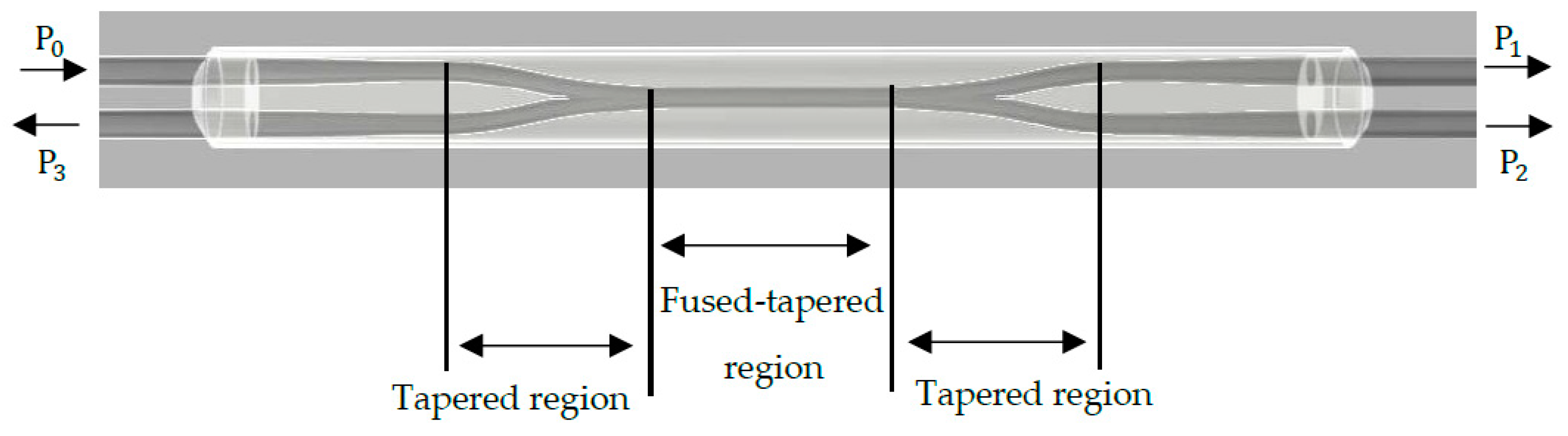 Sensors 20 06369 g003