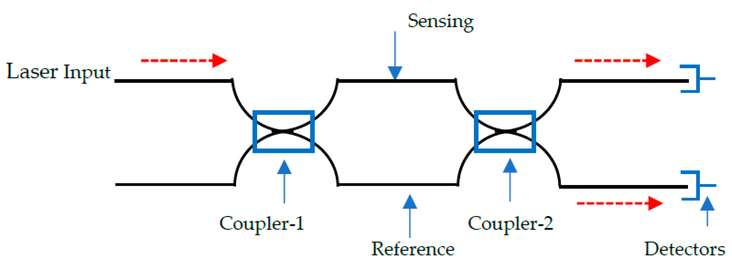 Sensors 20 06369 g004