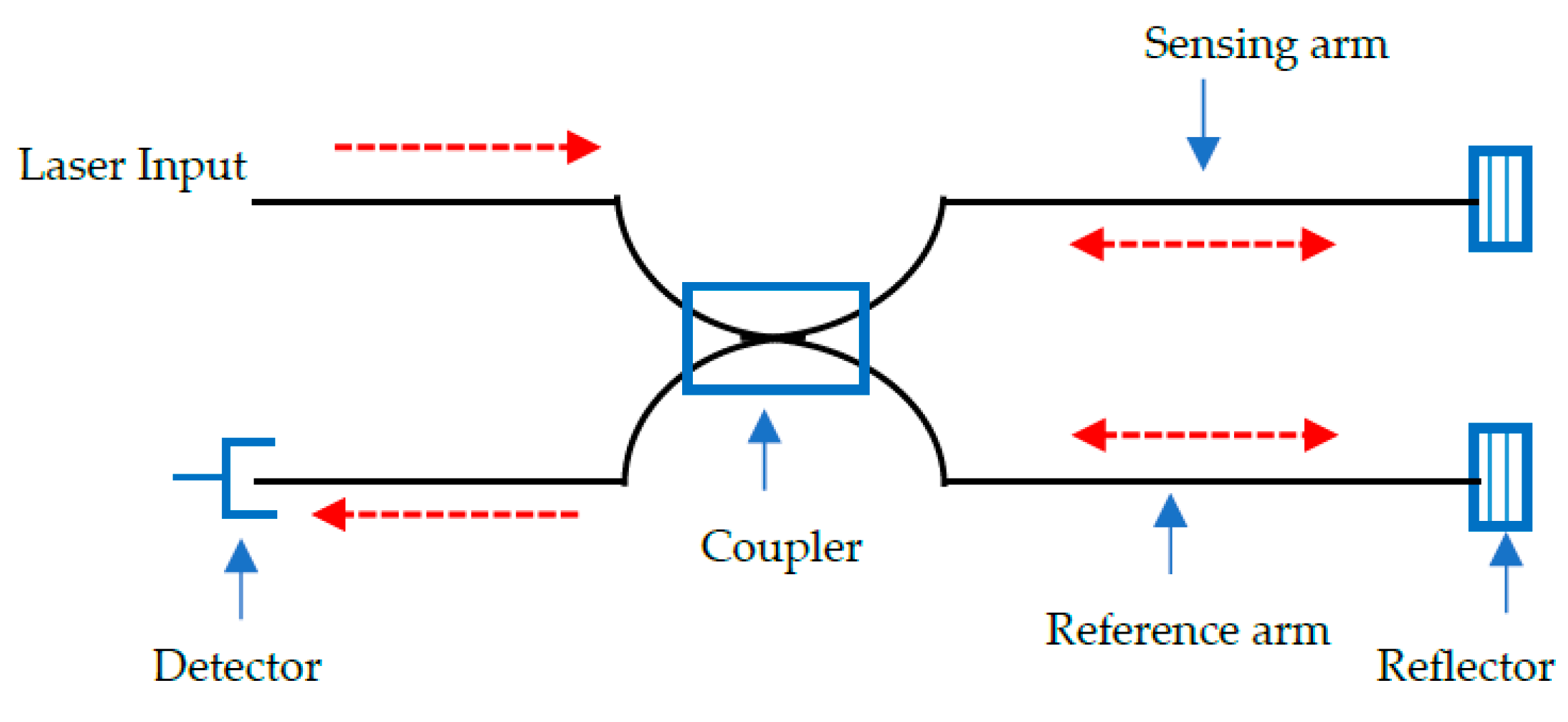Sensors 20 06369 g005
