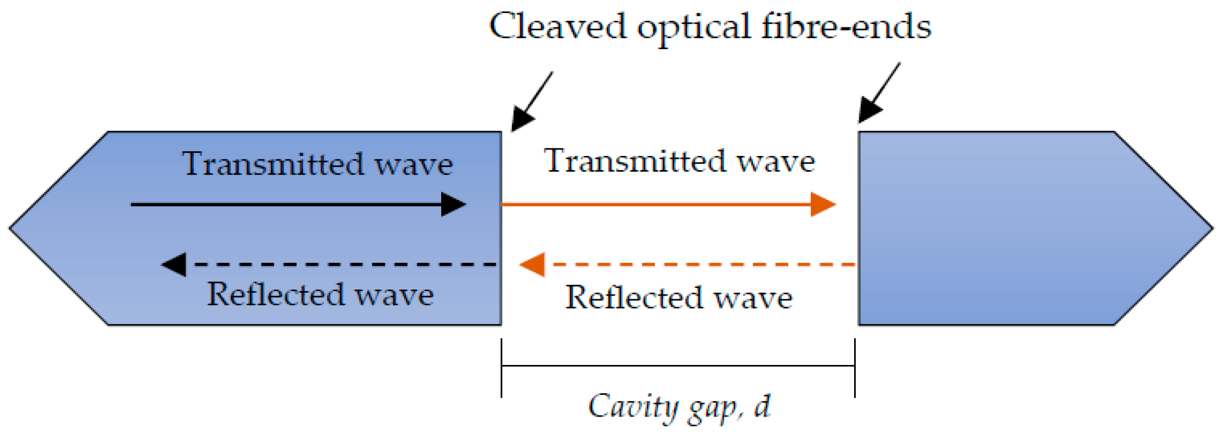 Sensors 20 06369 g006