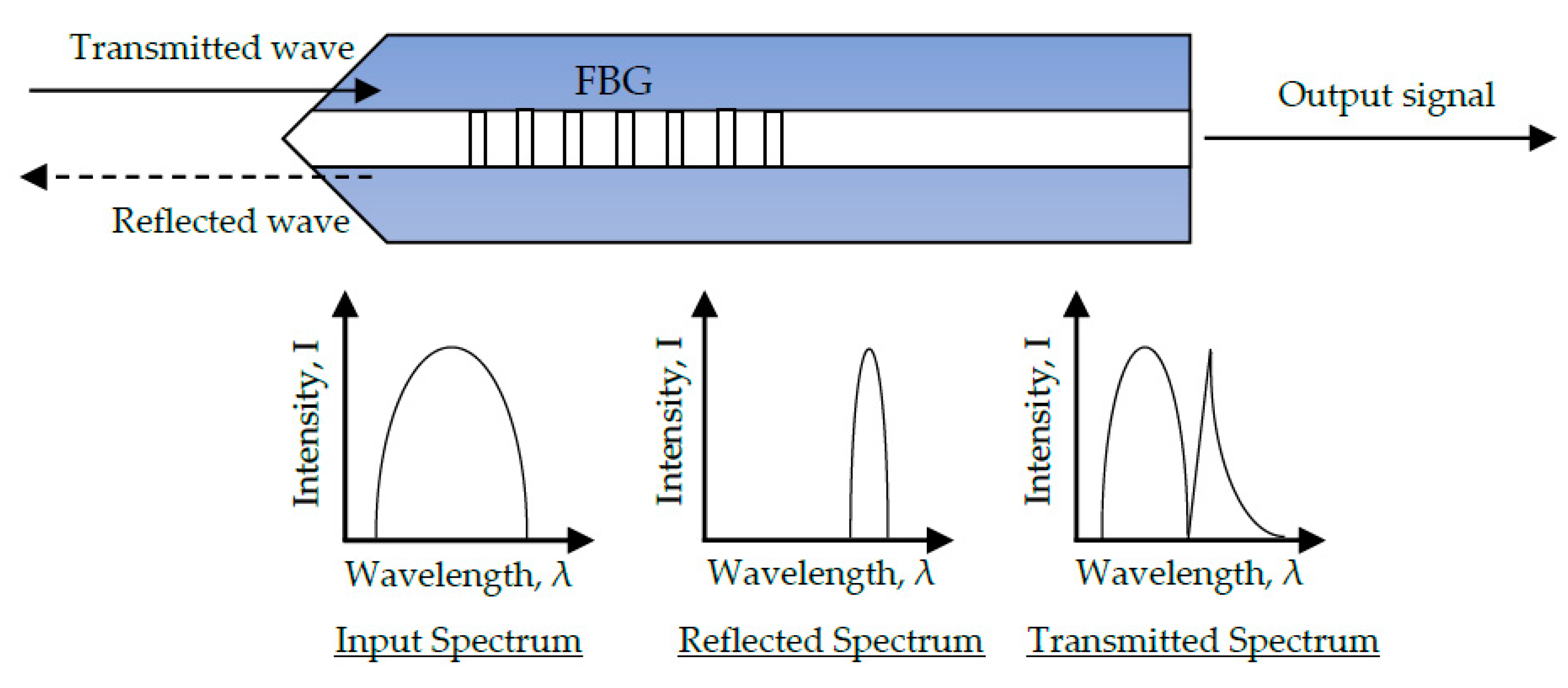 Sensors 20 06369 g008
