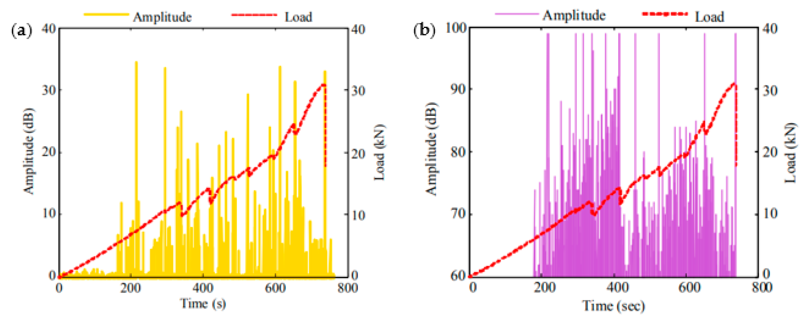 Sensors 20 06369 g009