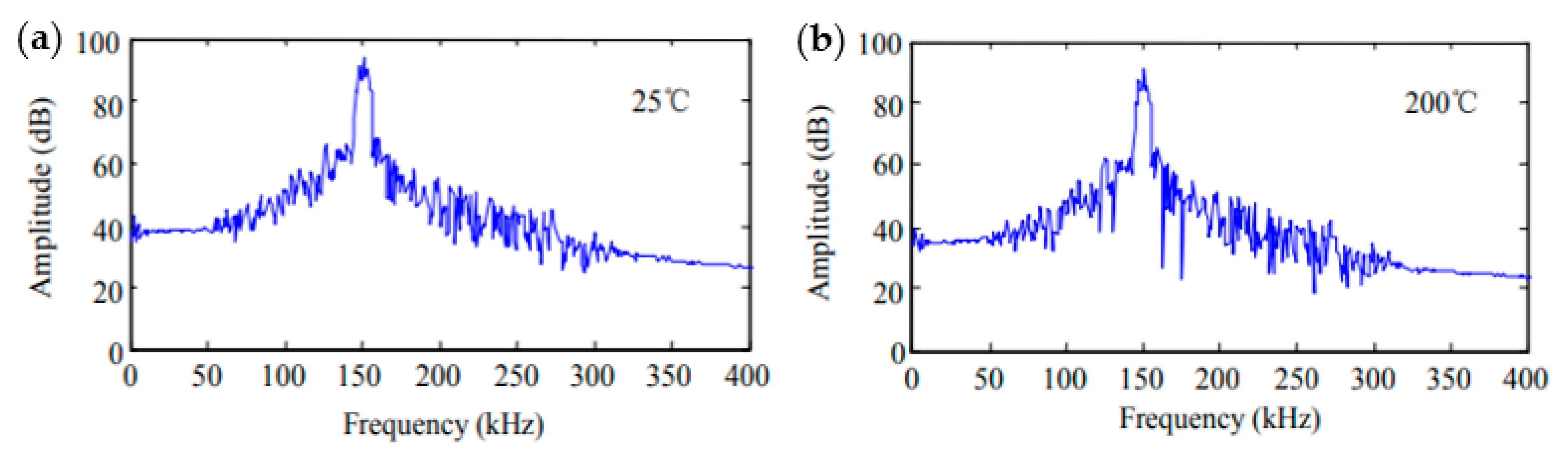 Sensors 20 06369 g010