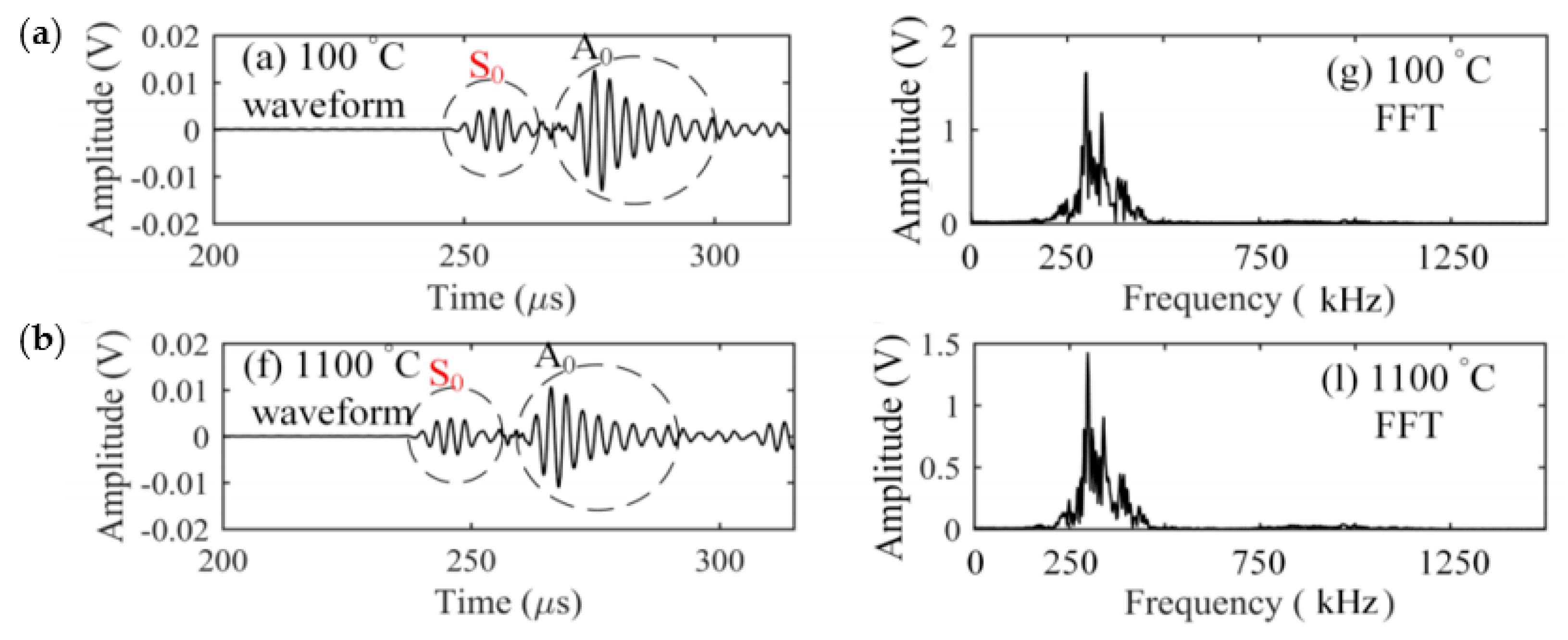 Sensors 20 06369 g011
