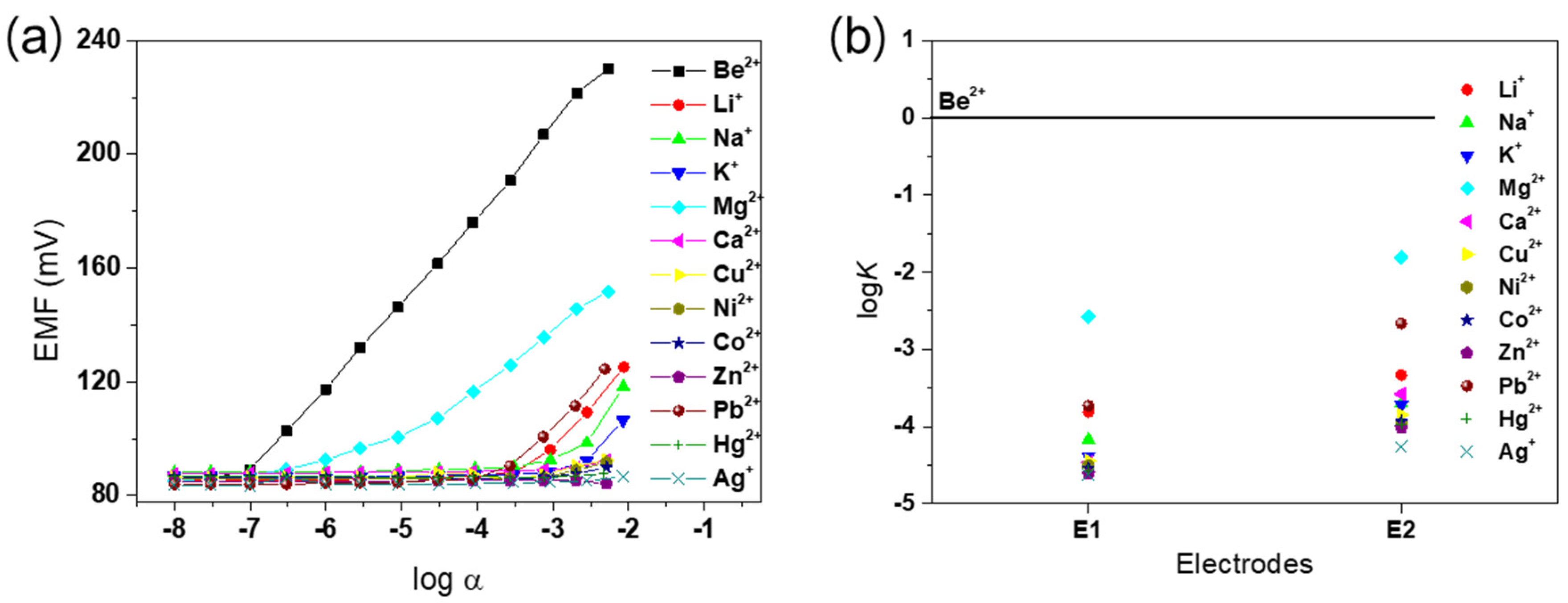 Sensors 20 06375 g003