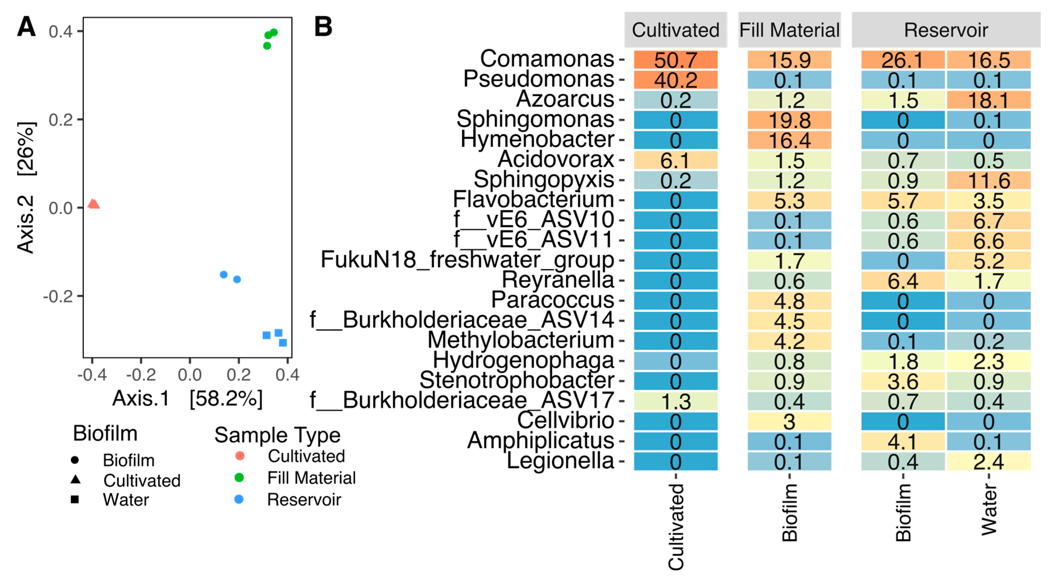 Sensors 20 06398 g003