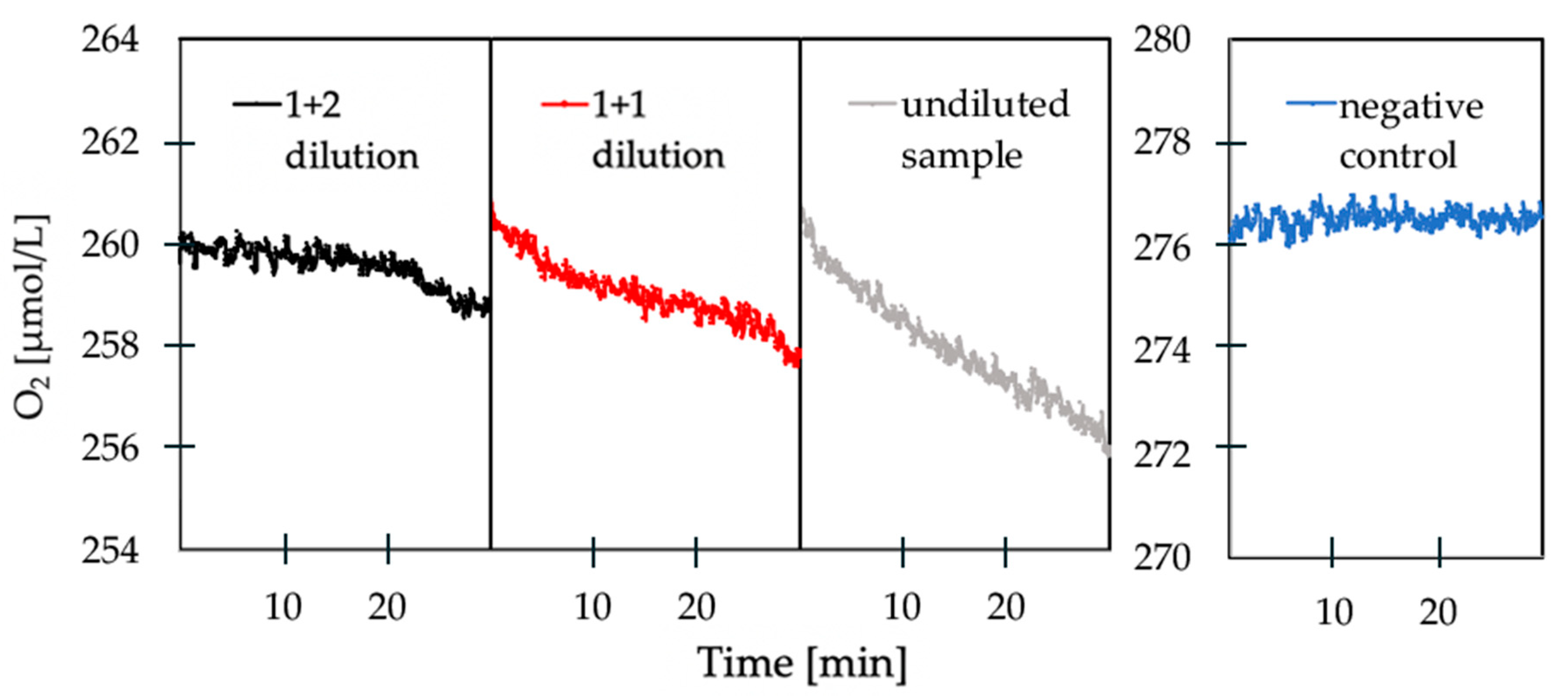 Sensors 20 06398 g005