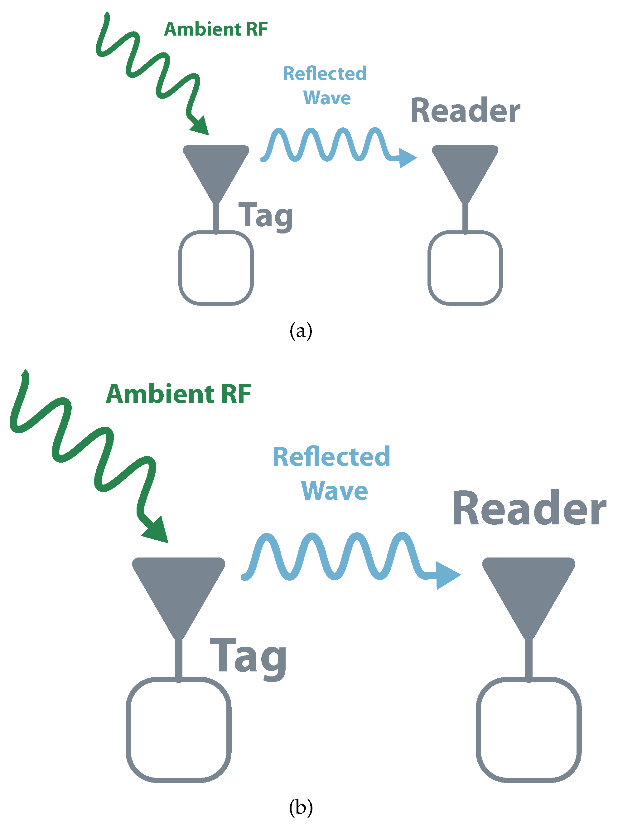 realflight 7.5 vs phoenix 5