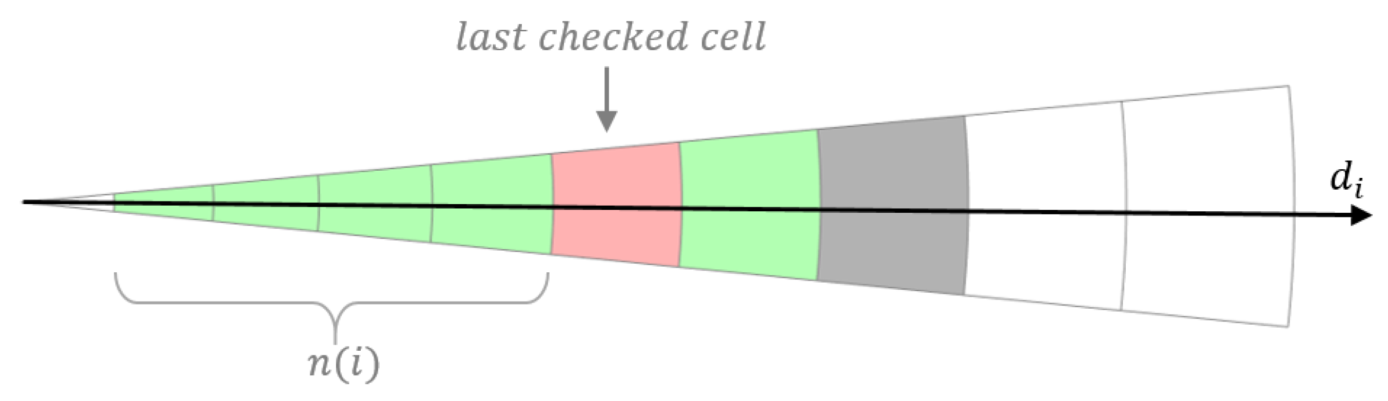 Sensors 20 06423 g005