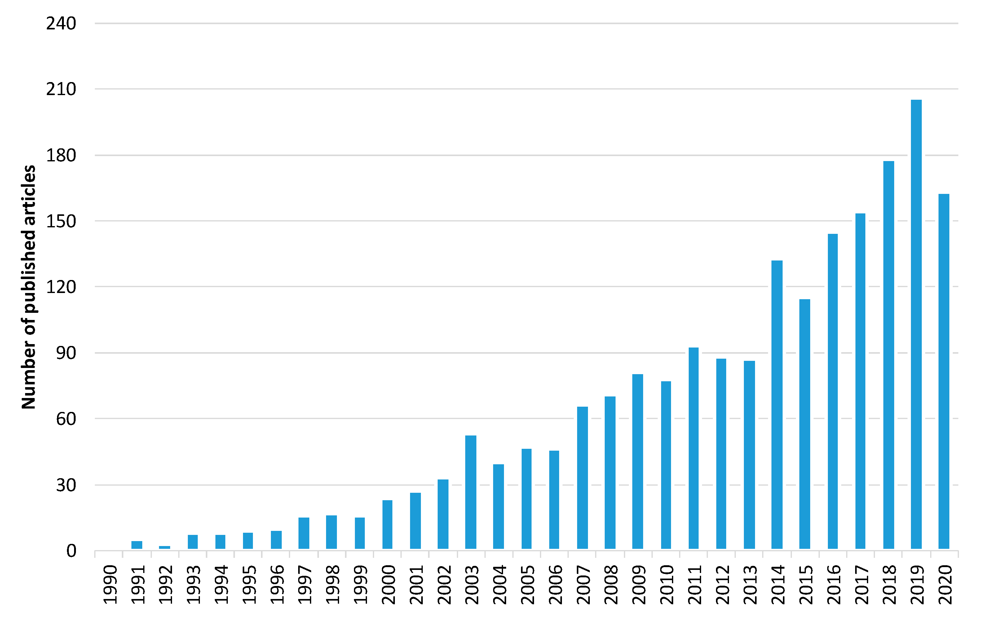 Sensors 20 06442 g005 Sensors 20 06442 g005