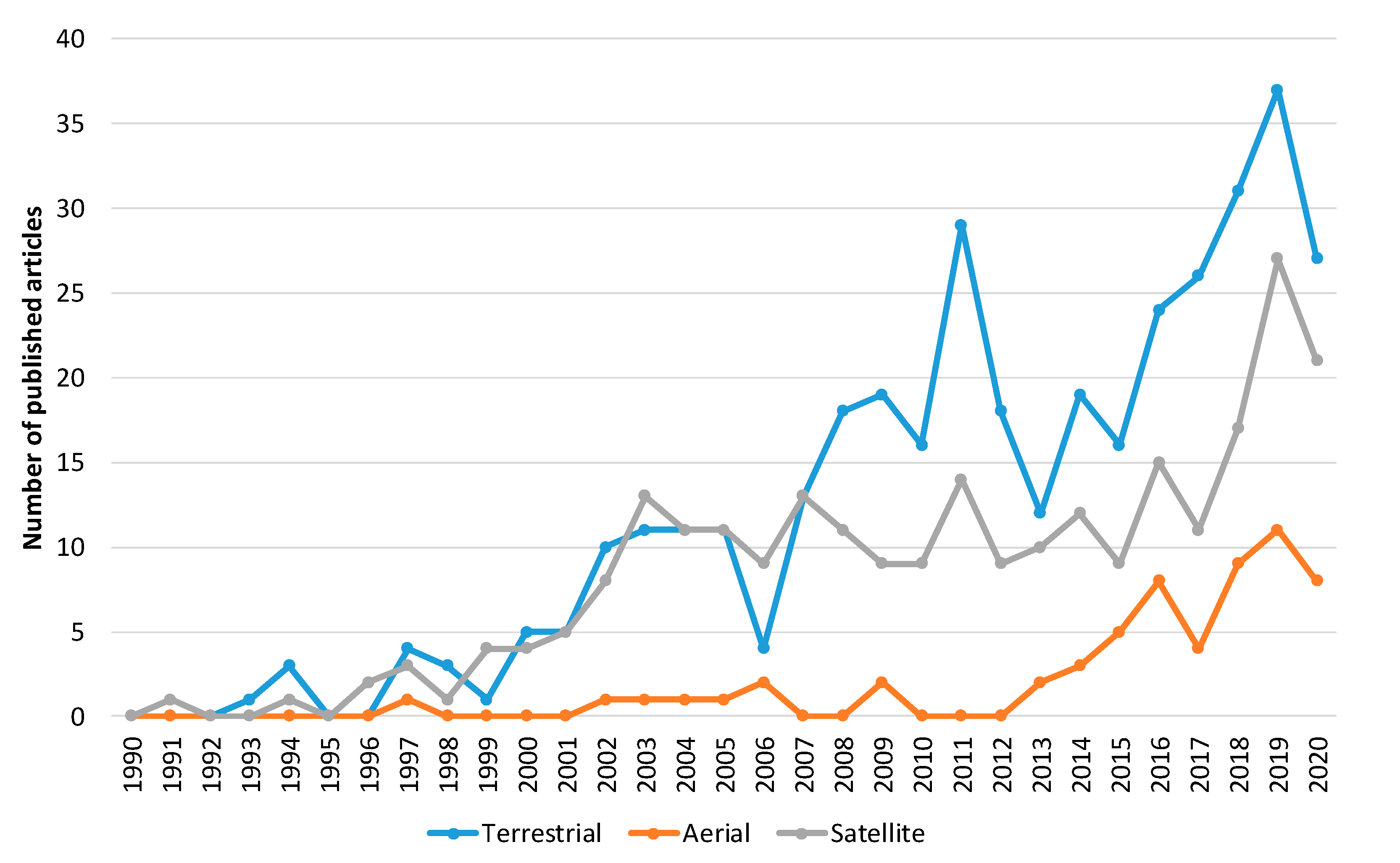 Sensors 20 06442 g007 Sensors 20 06442 g007