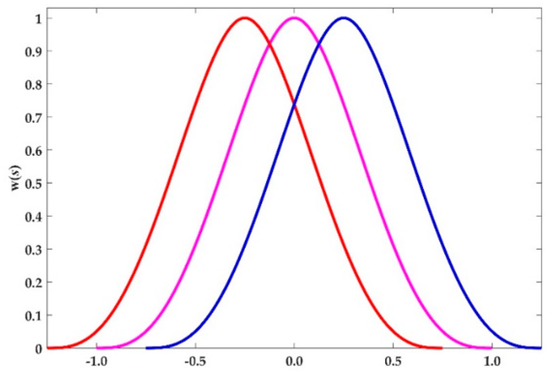 Sensors 20 06449 g001 Sensors 20 06449 g001