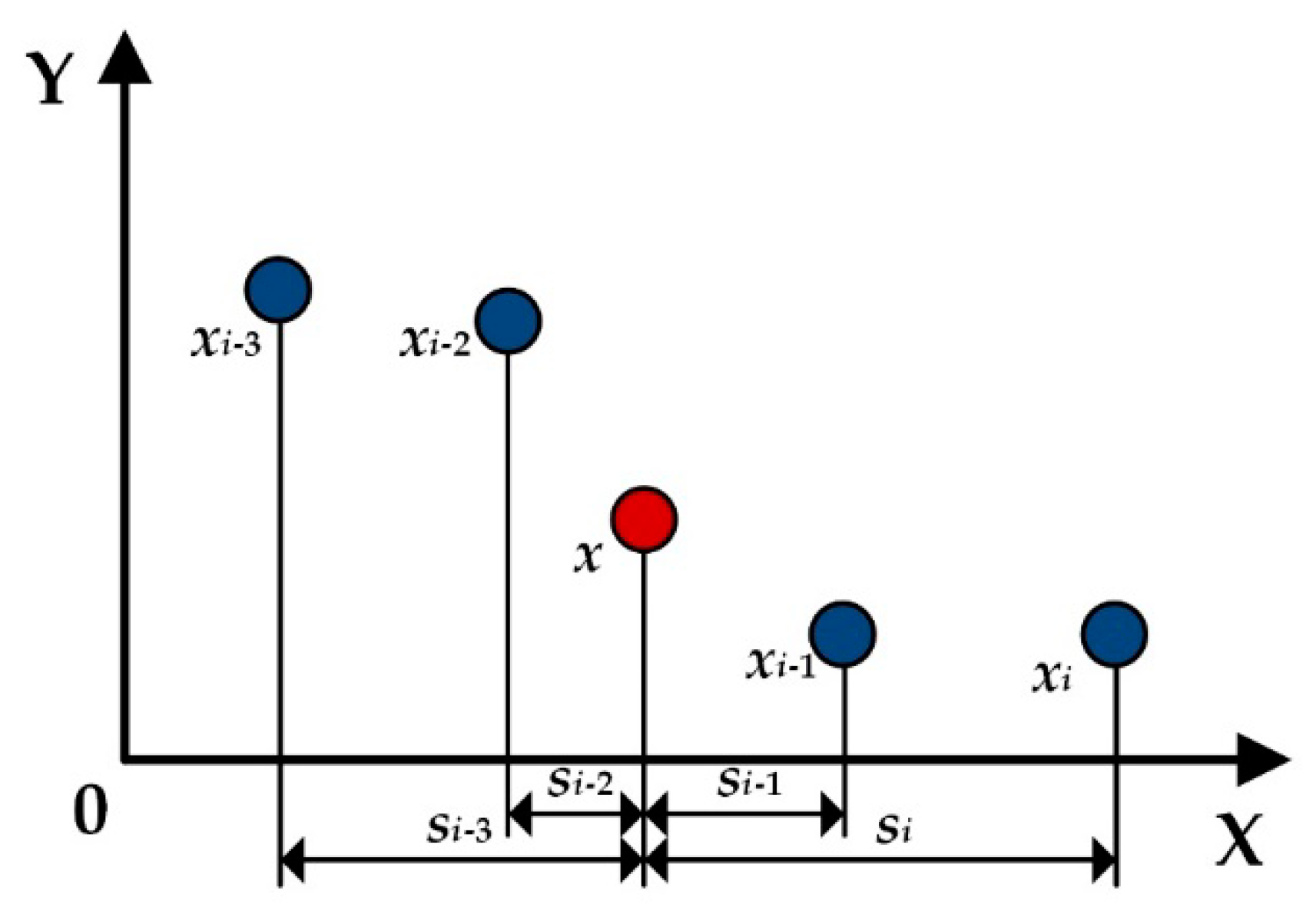 Sensors 20 06449 g002 Sensors 20 06449 g002
