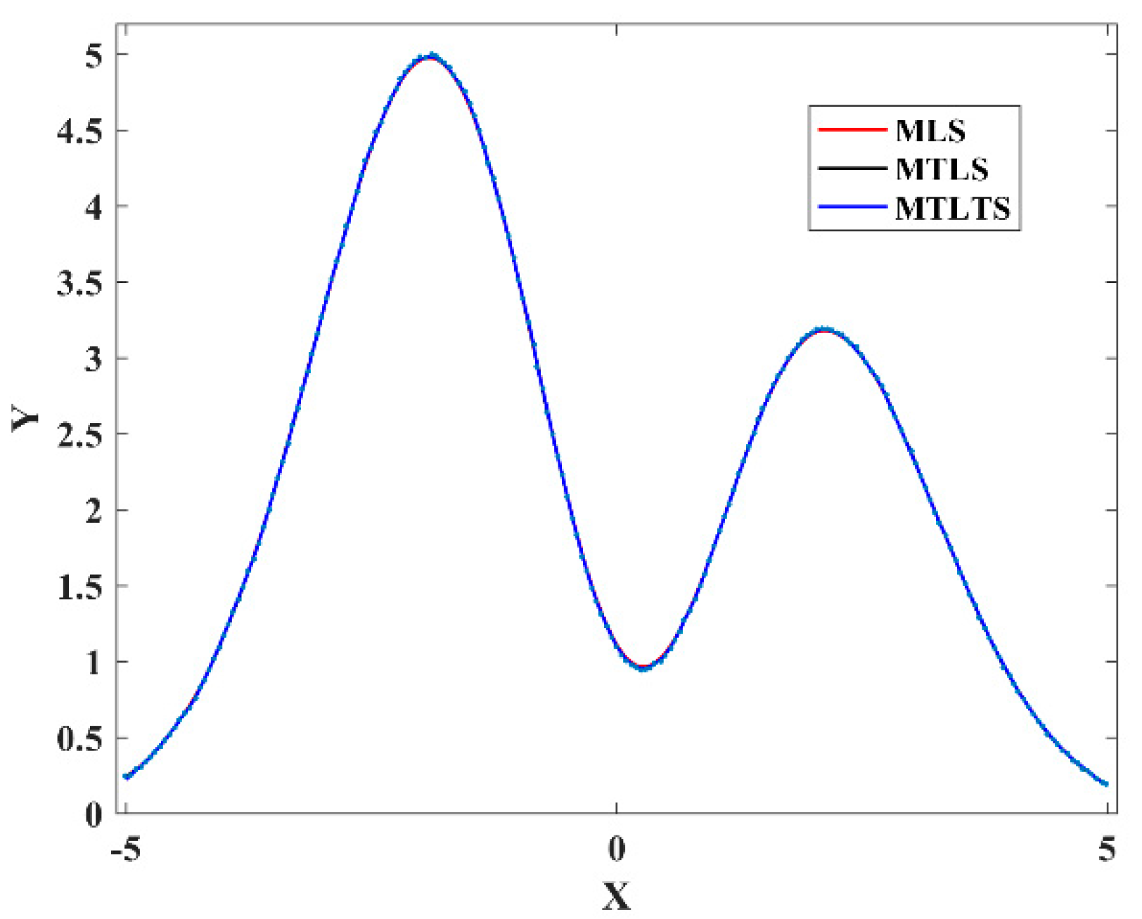 Sensors 20 06449 g006 Sensors 20 06449 g006