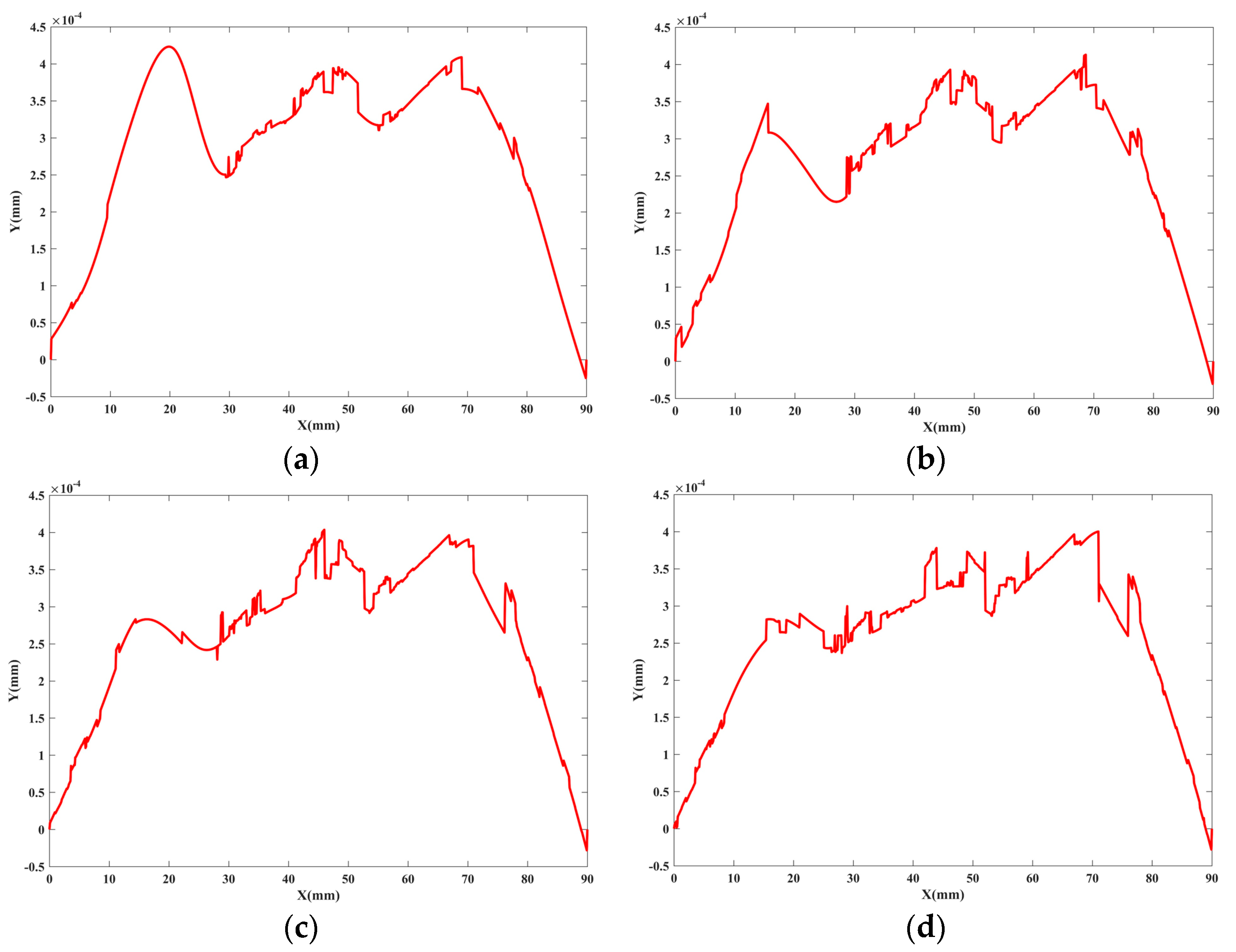 Sensors 20 06449 g010 Sensors 20 06449 g010