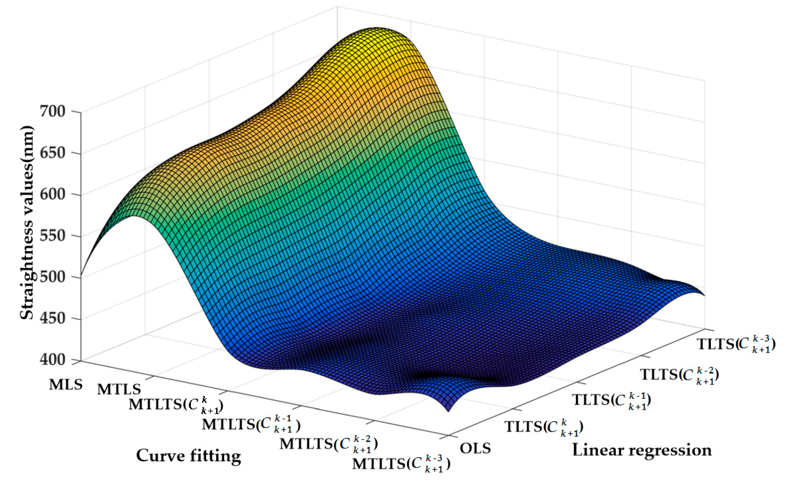 Sensors 20 06449 g011 Sensors 20 06449 g011