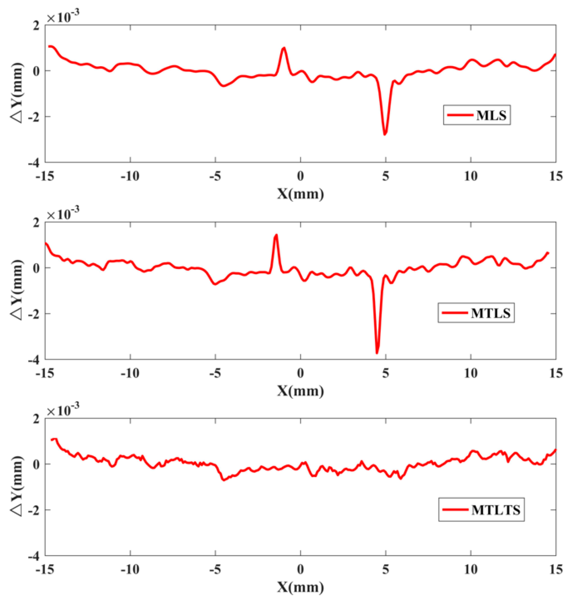 Sensors 20 06449 g013 Sensors 20 06449 g013