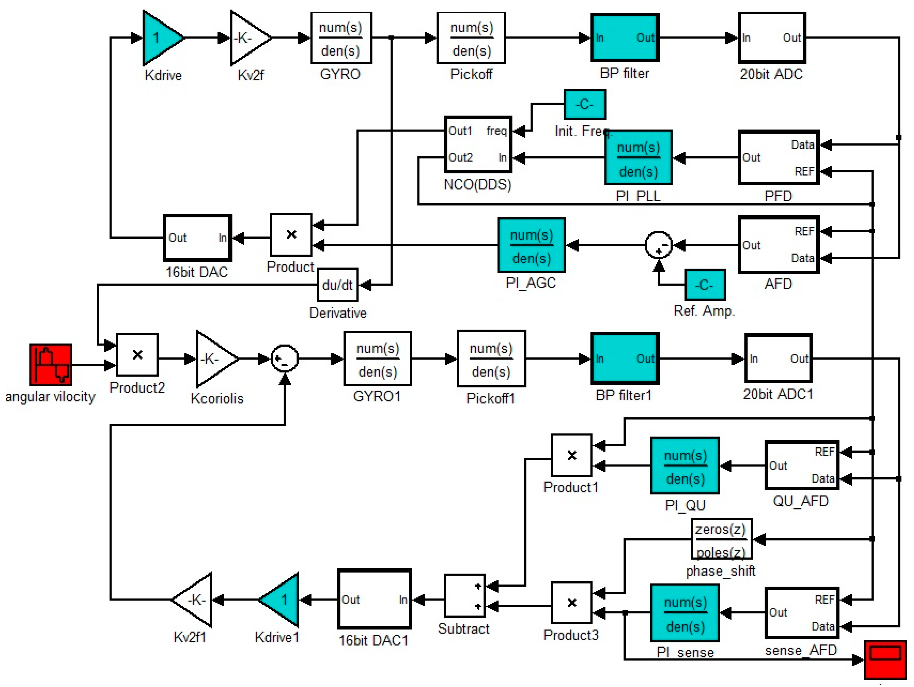Sensors 20 06455 g003
